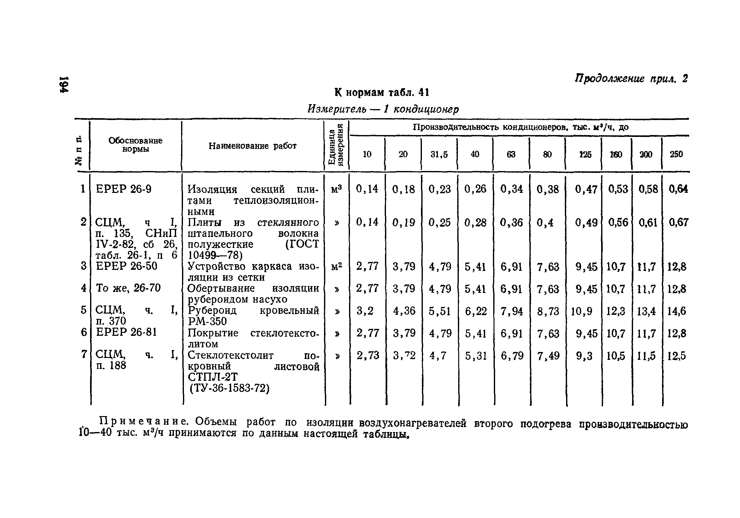 Сборник 4-1