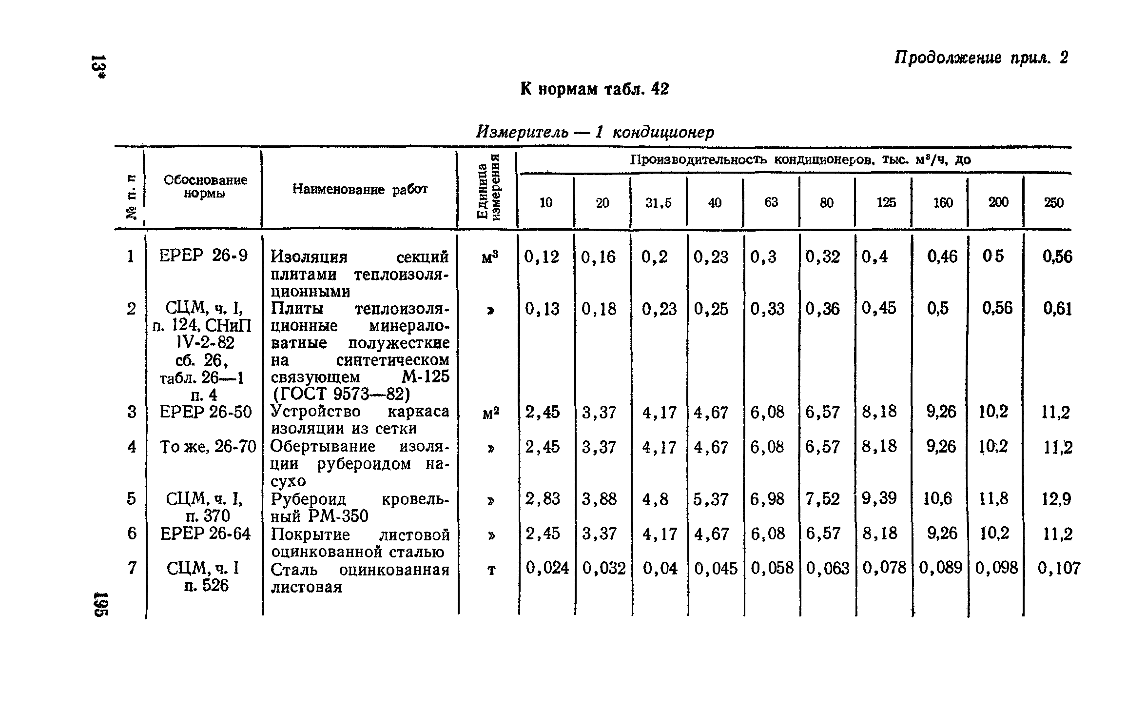 Сборник 4-1