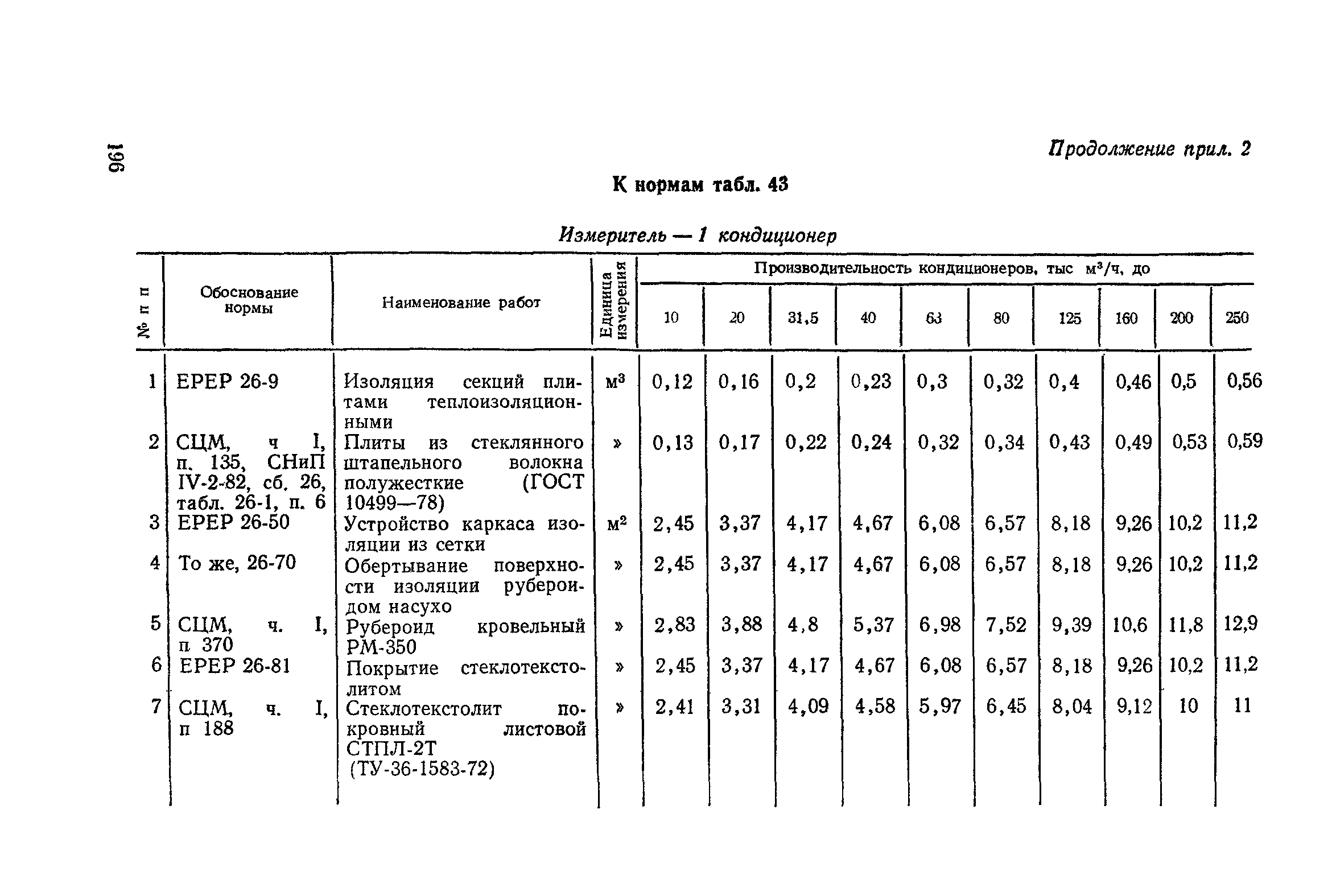 Сборник 4-1