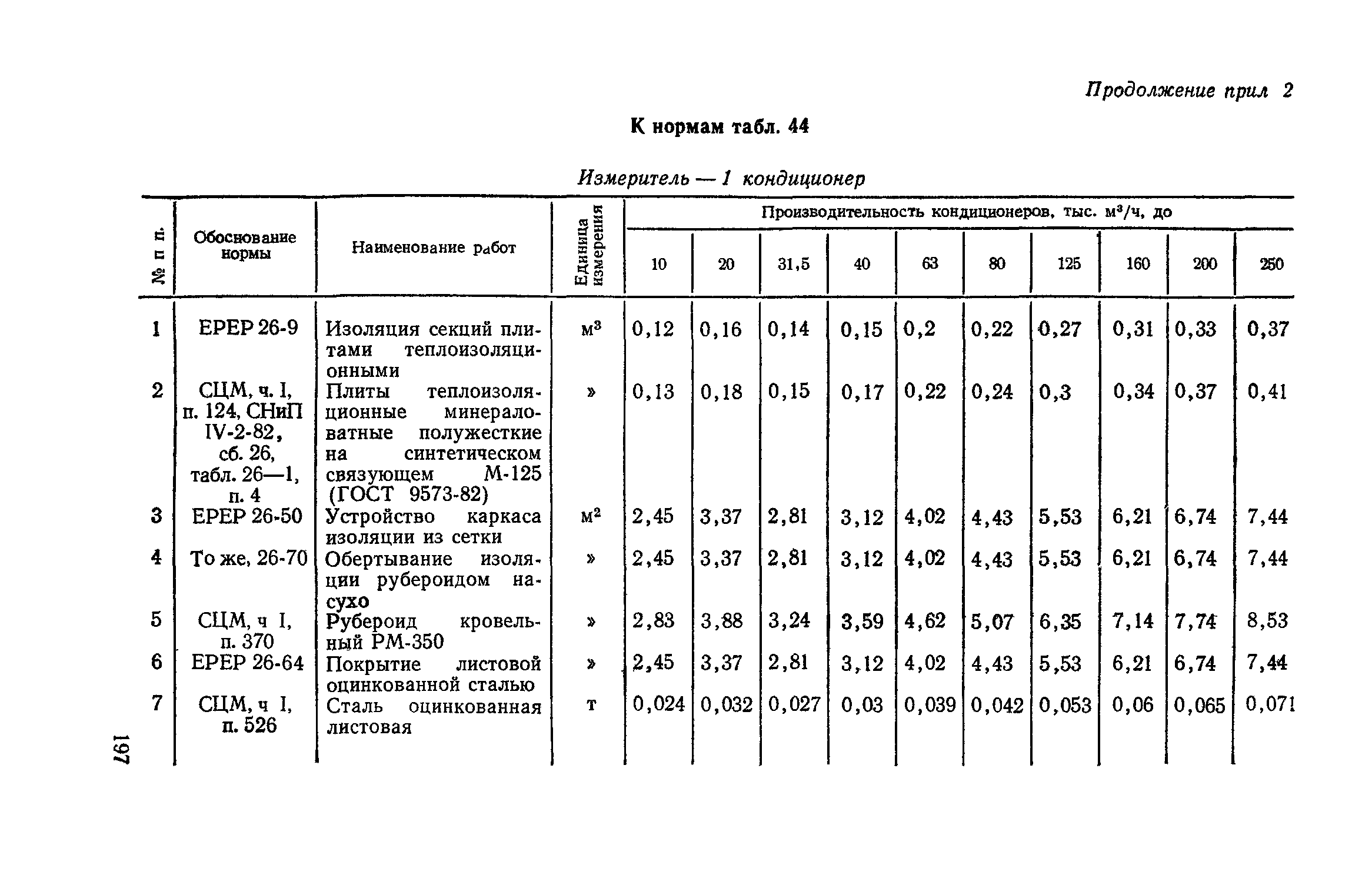 Сборник 4-1