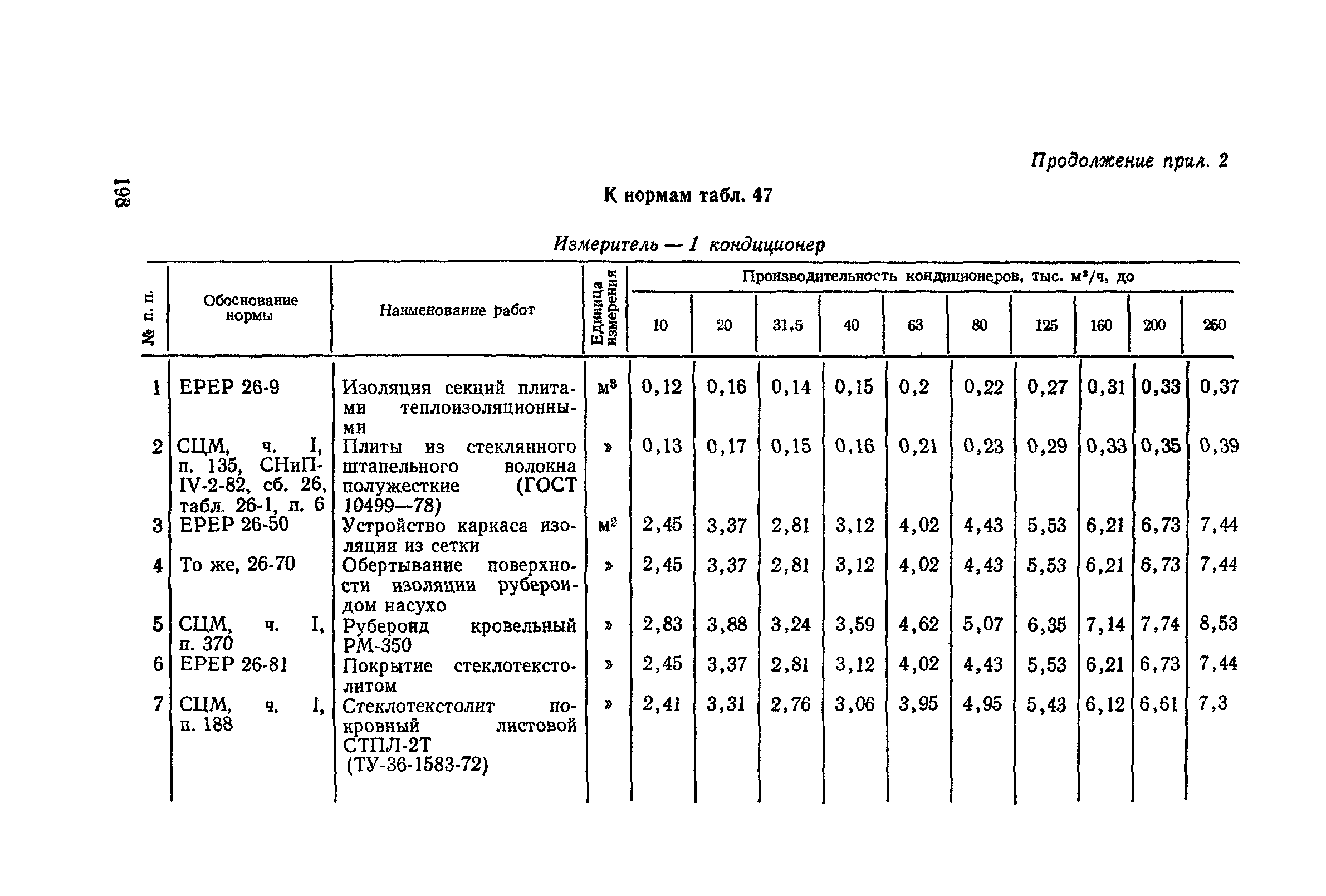 Сборник 4-1