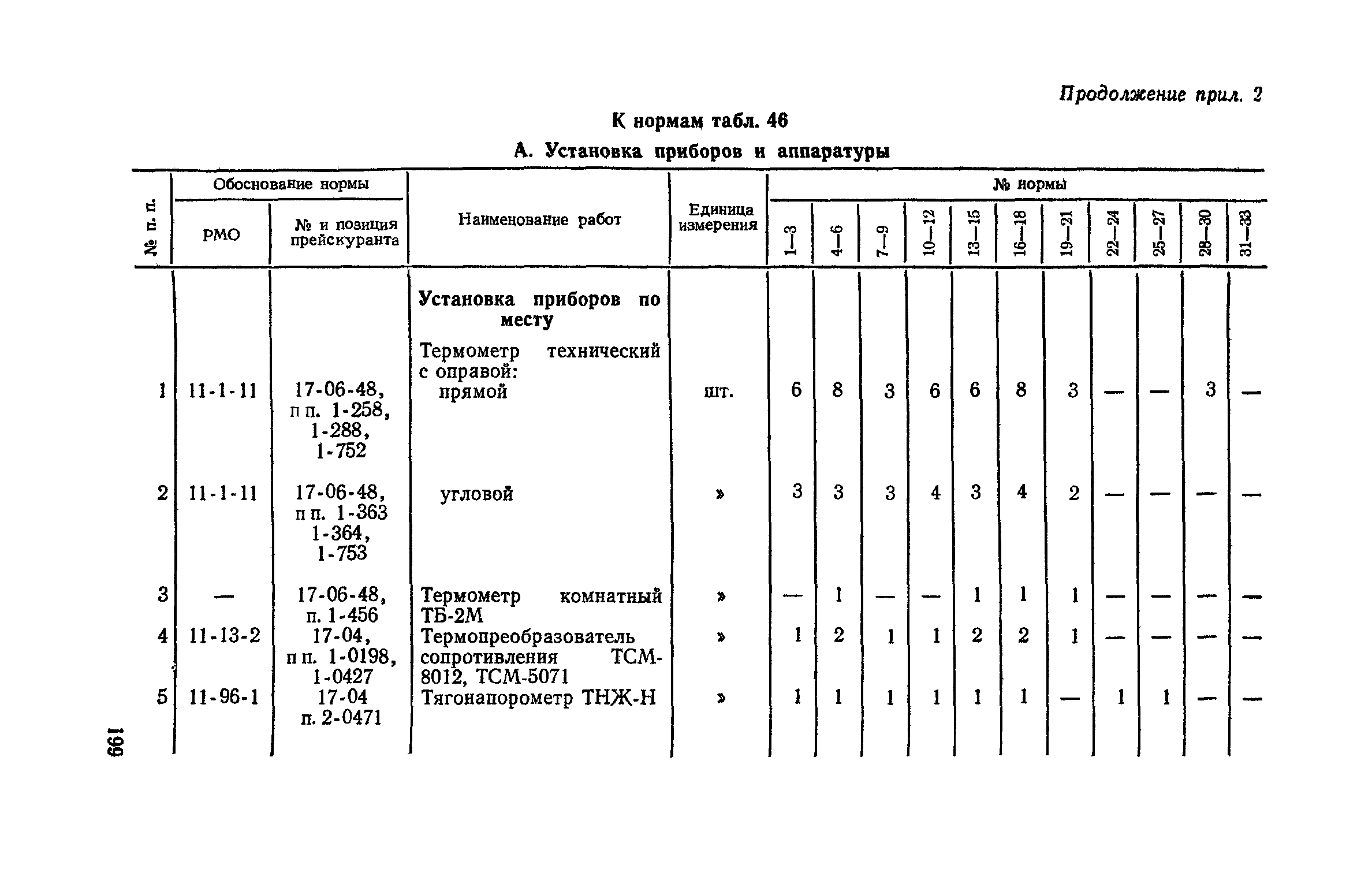 Сборник 4-1