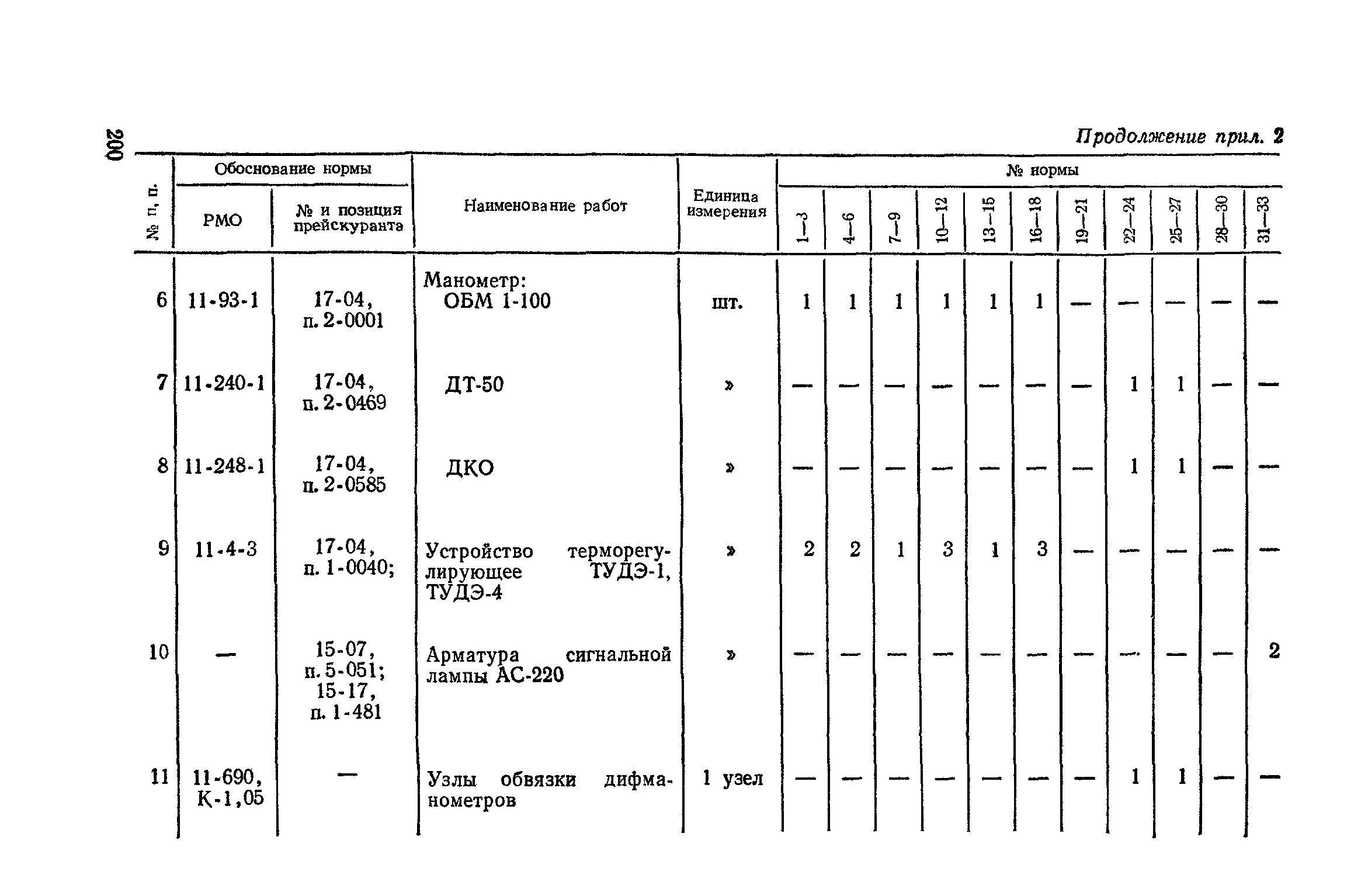 Сборник 4-1