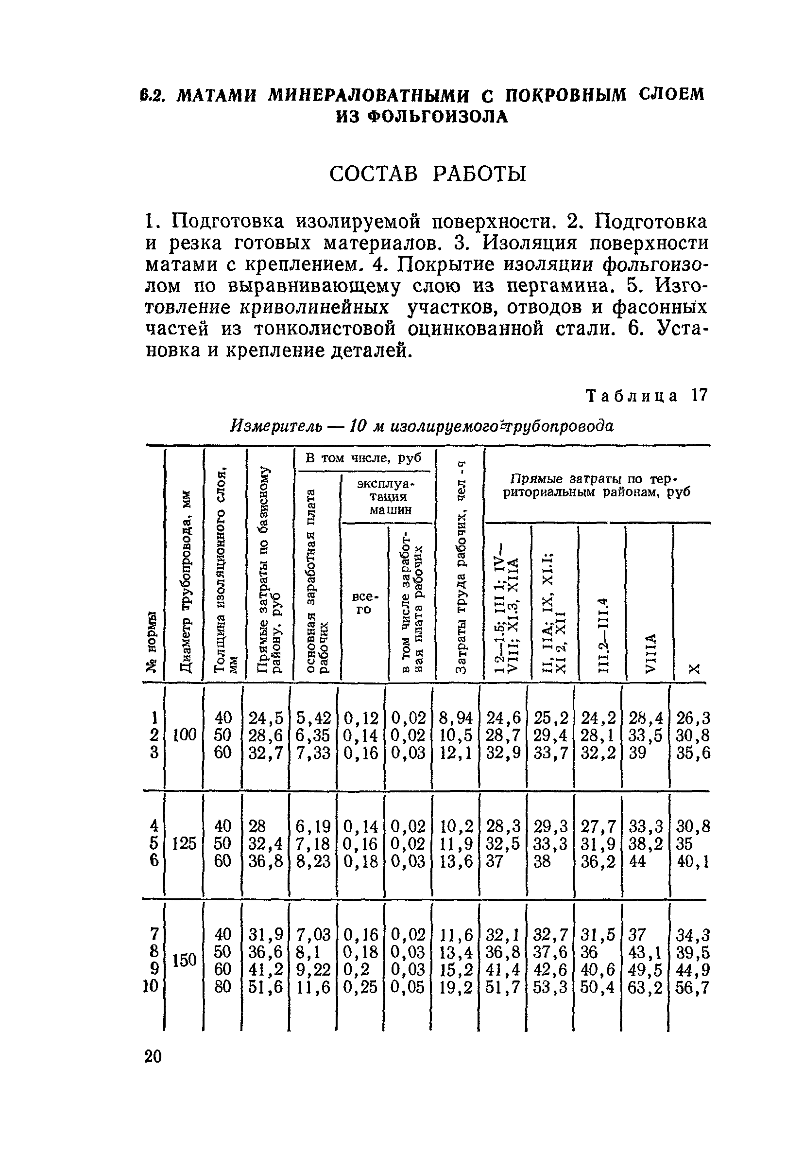 Сборник 4-1