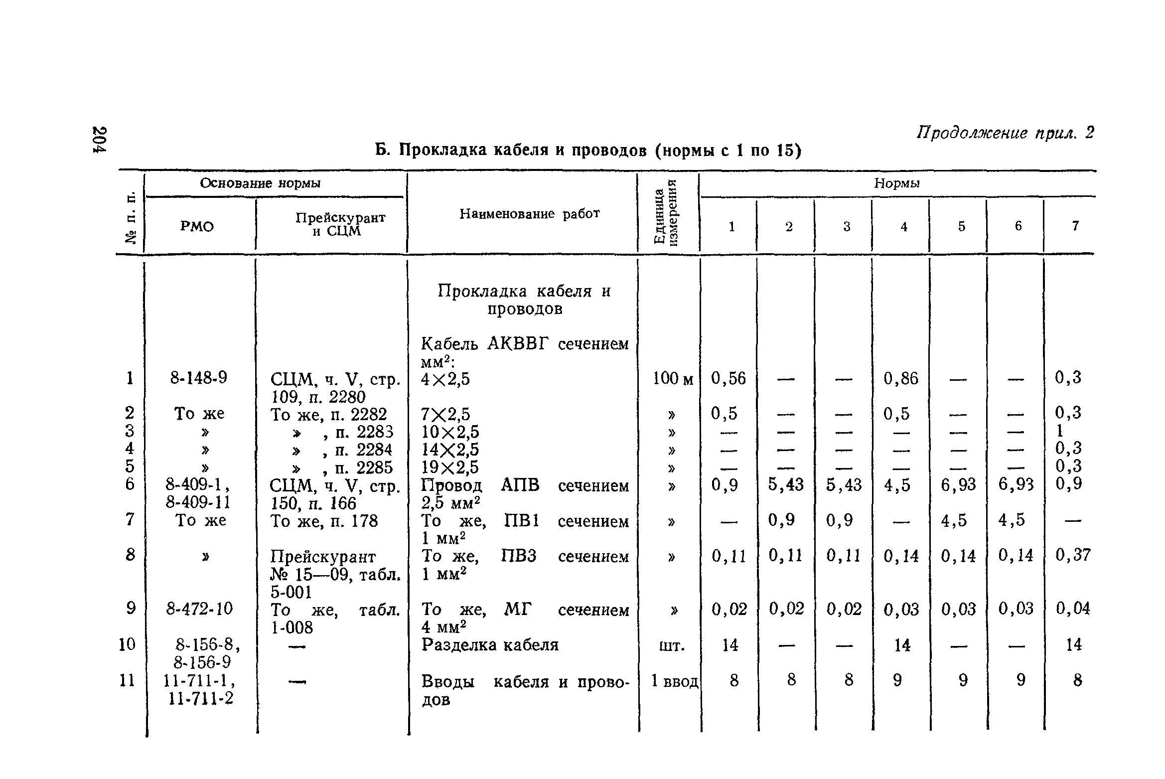 Сборник 4-1