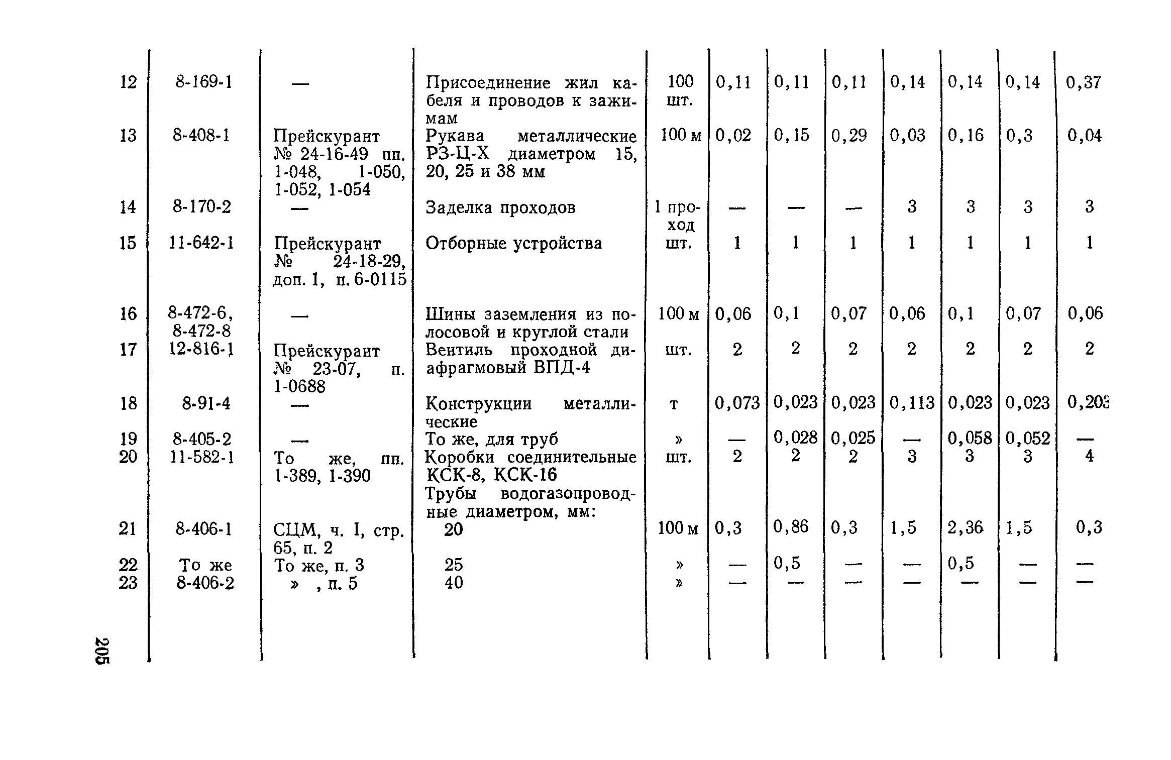 Сборник 4-1