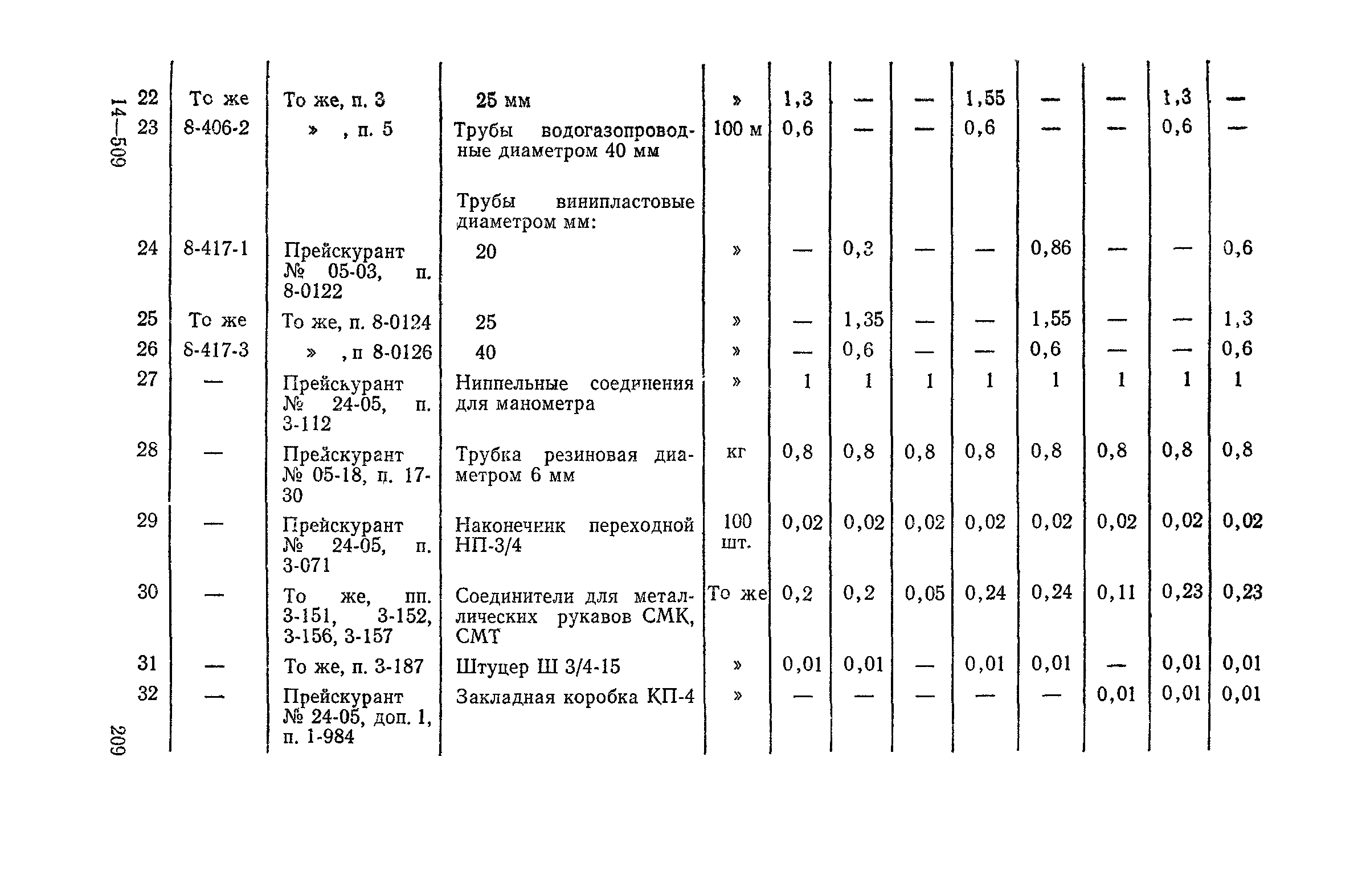 Сборник 4-1