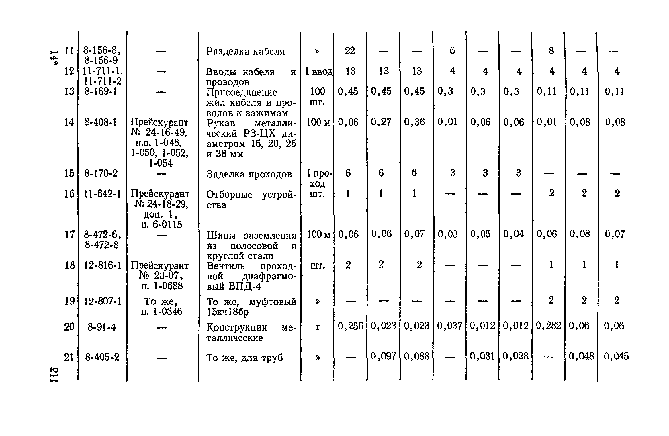 Сборник 4-1