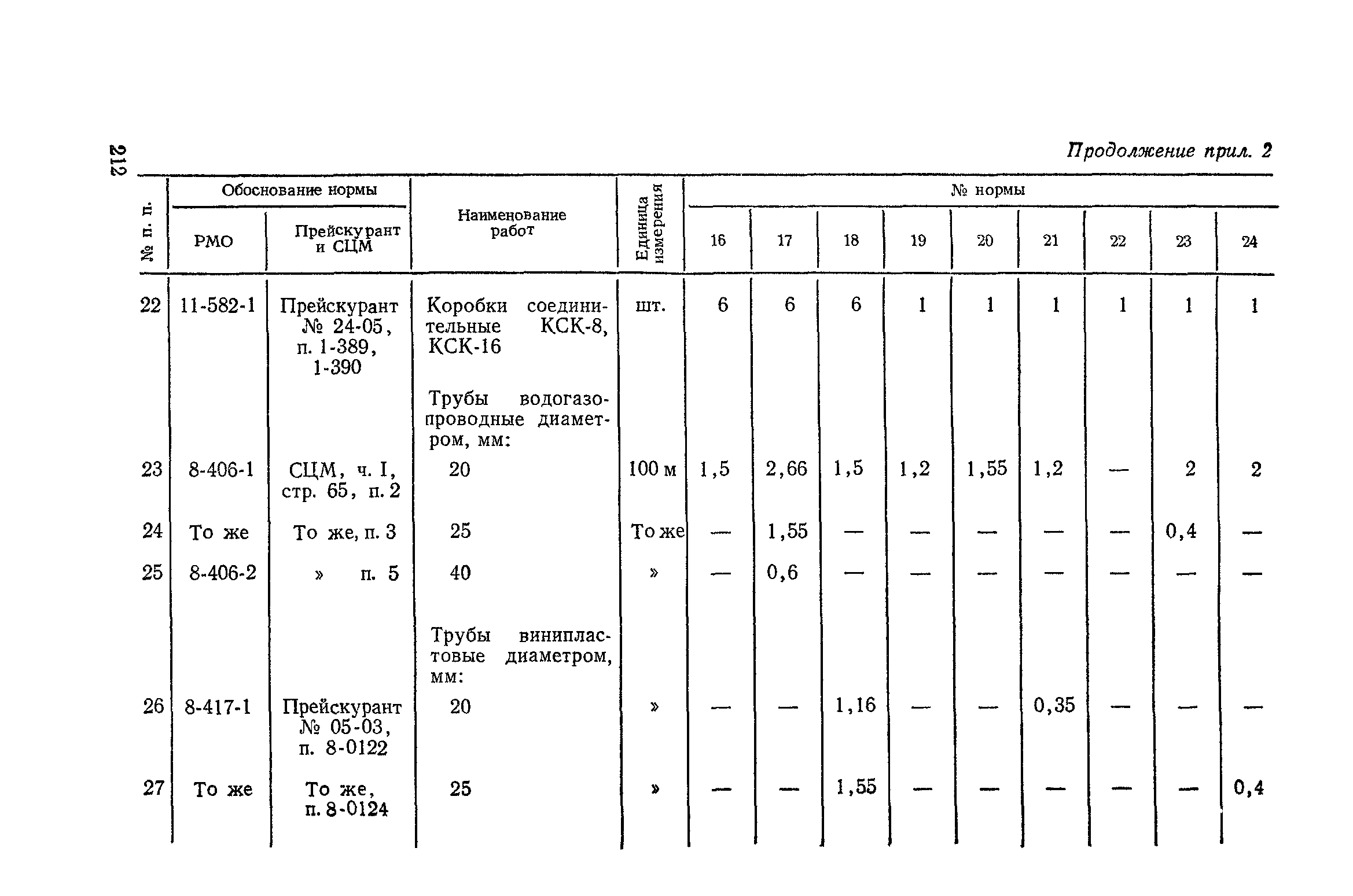 Сборник 4-1