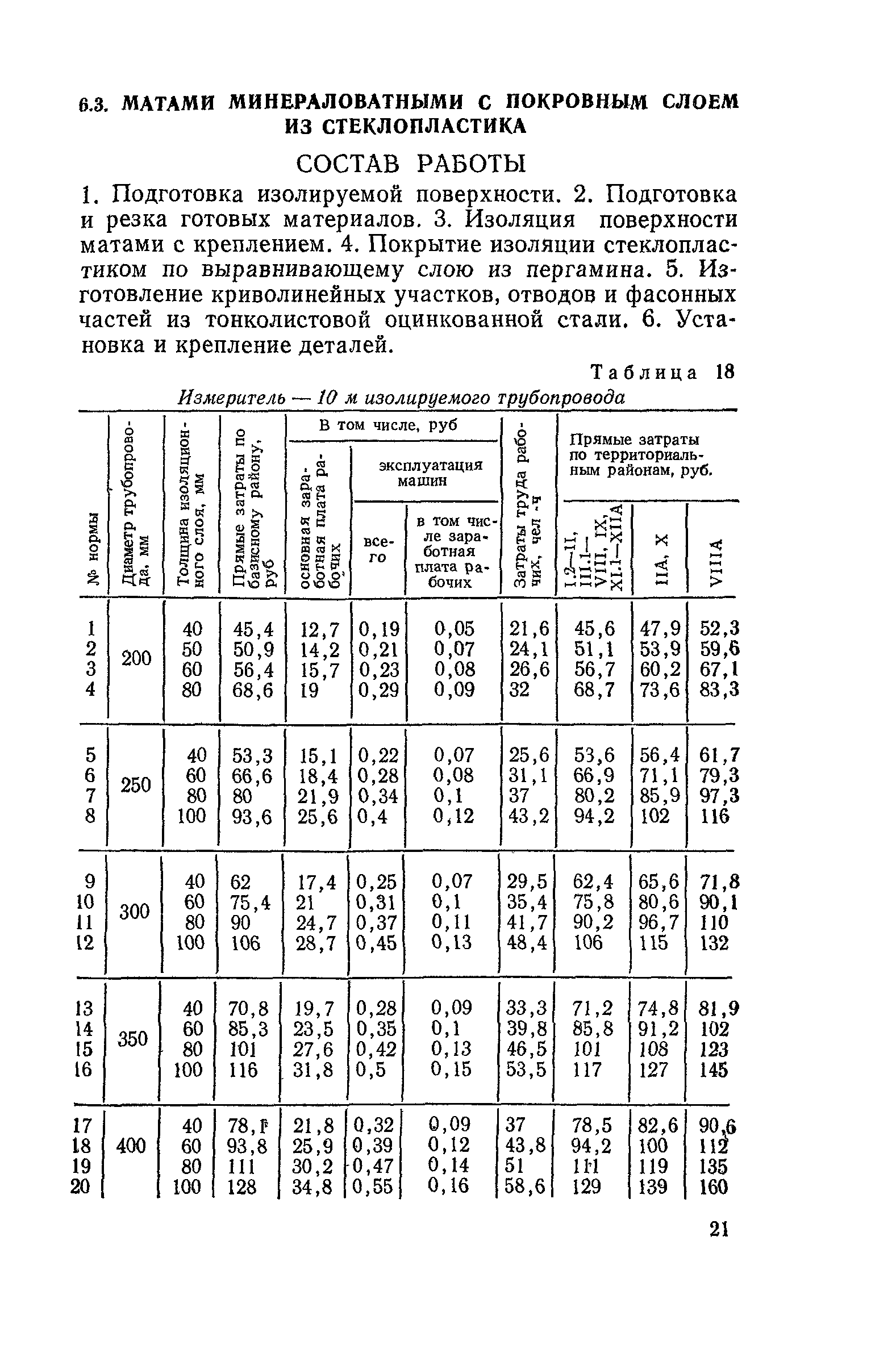 Сборник 4-1