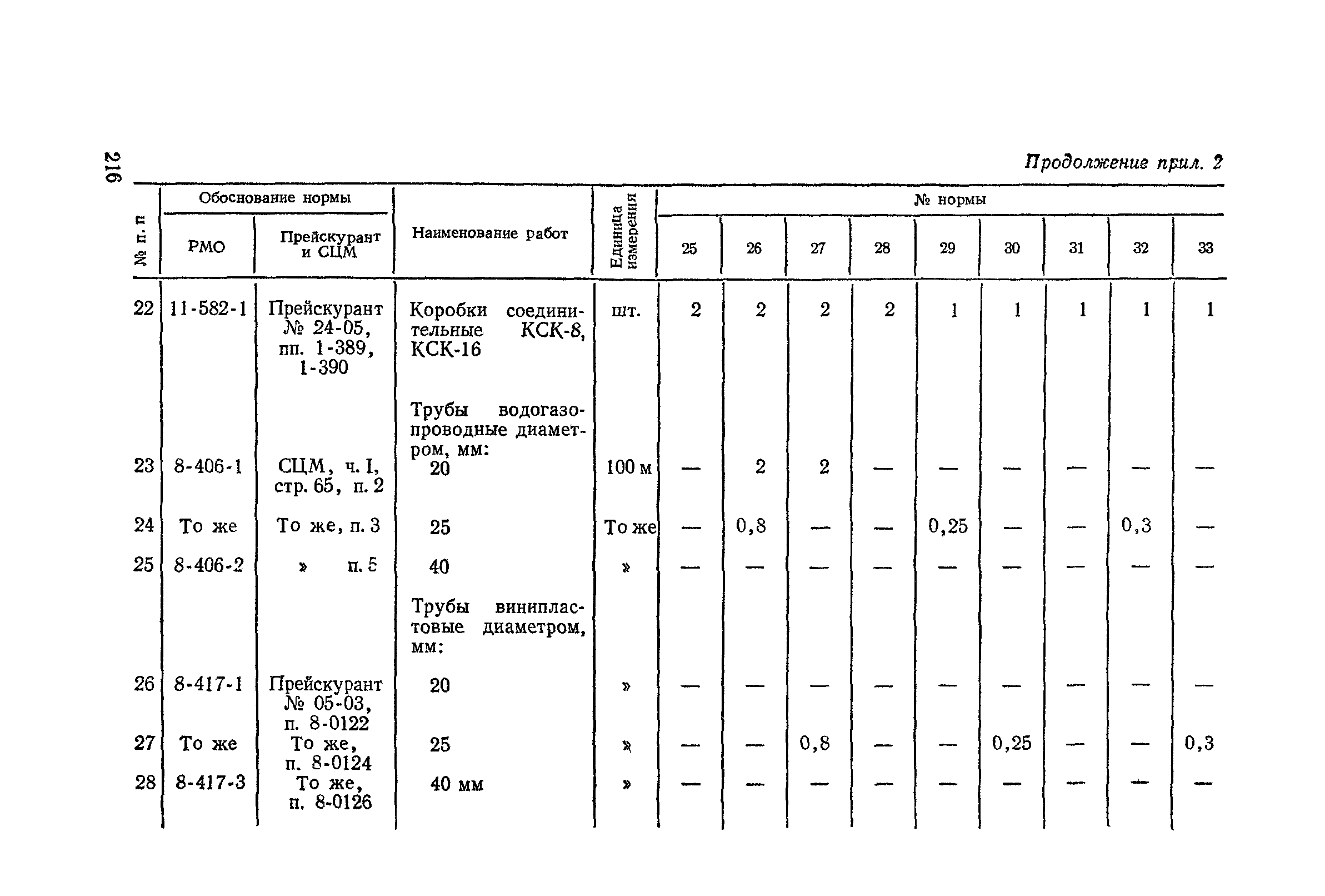 Сборник 4-1