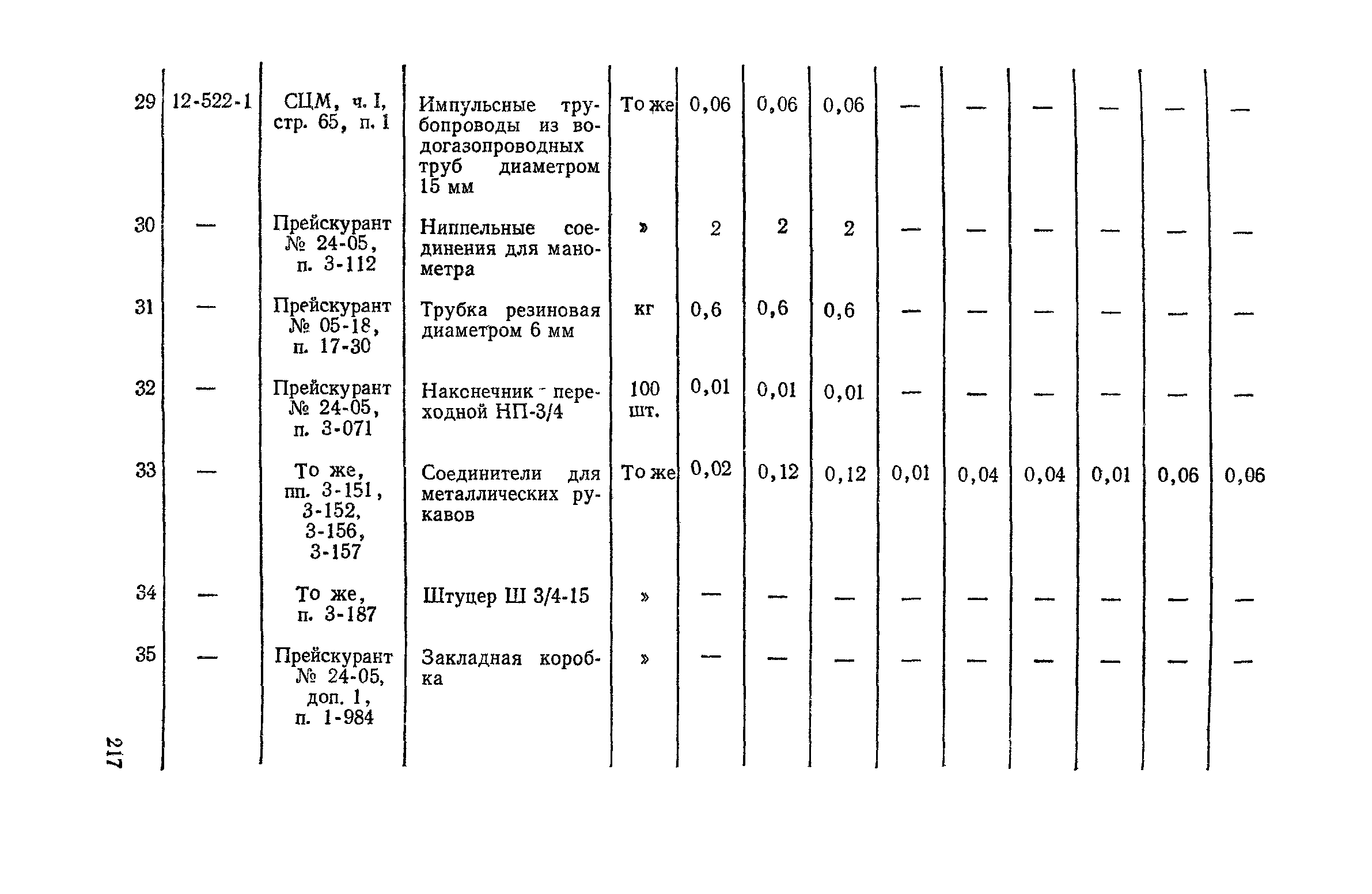 Сборник 4-1