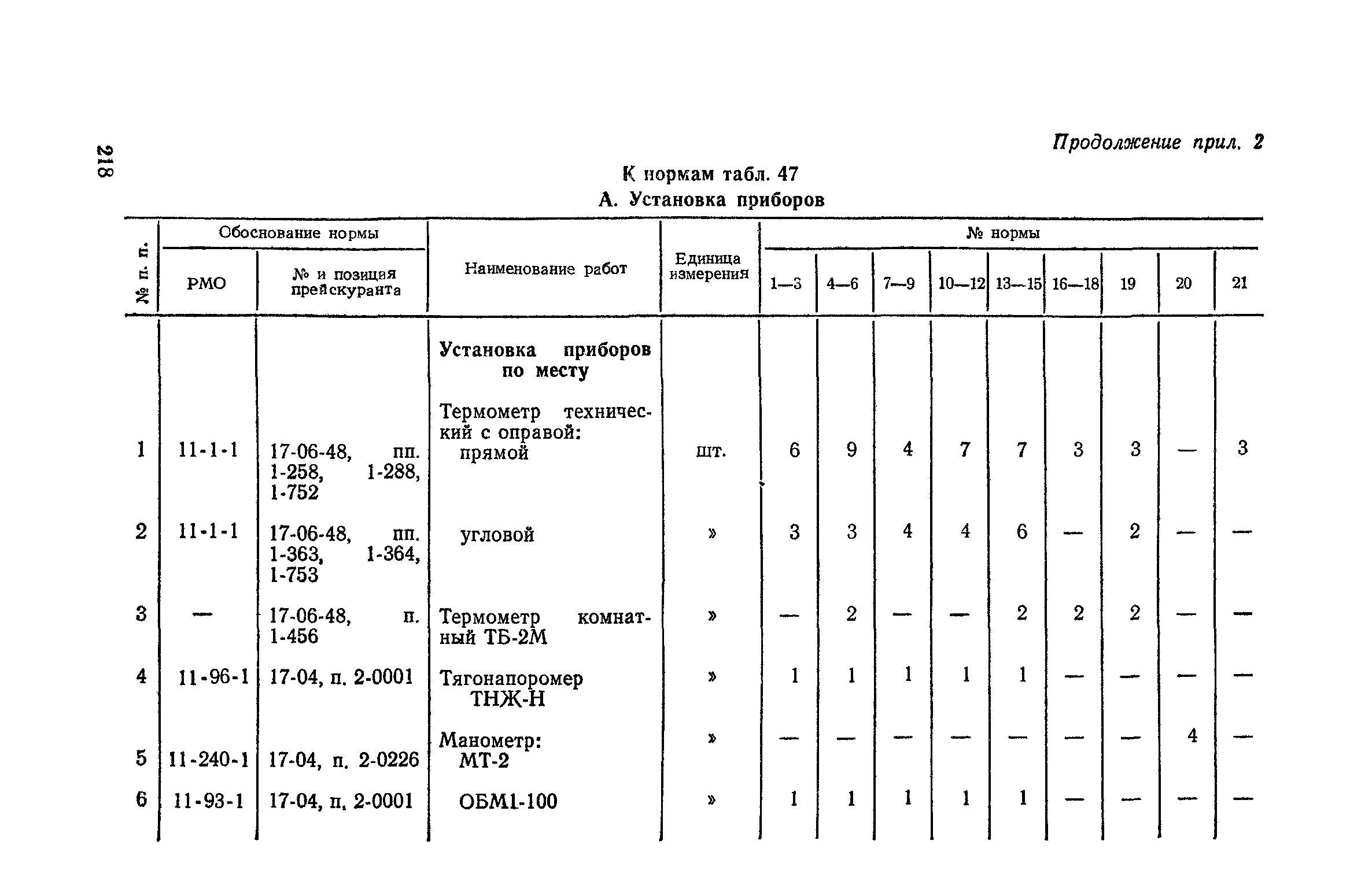 Сборник 4-1