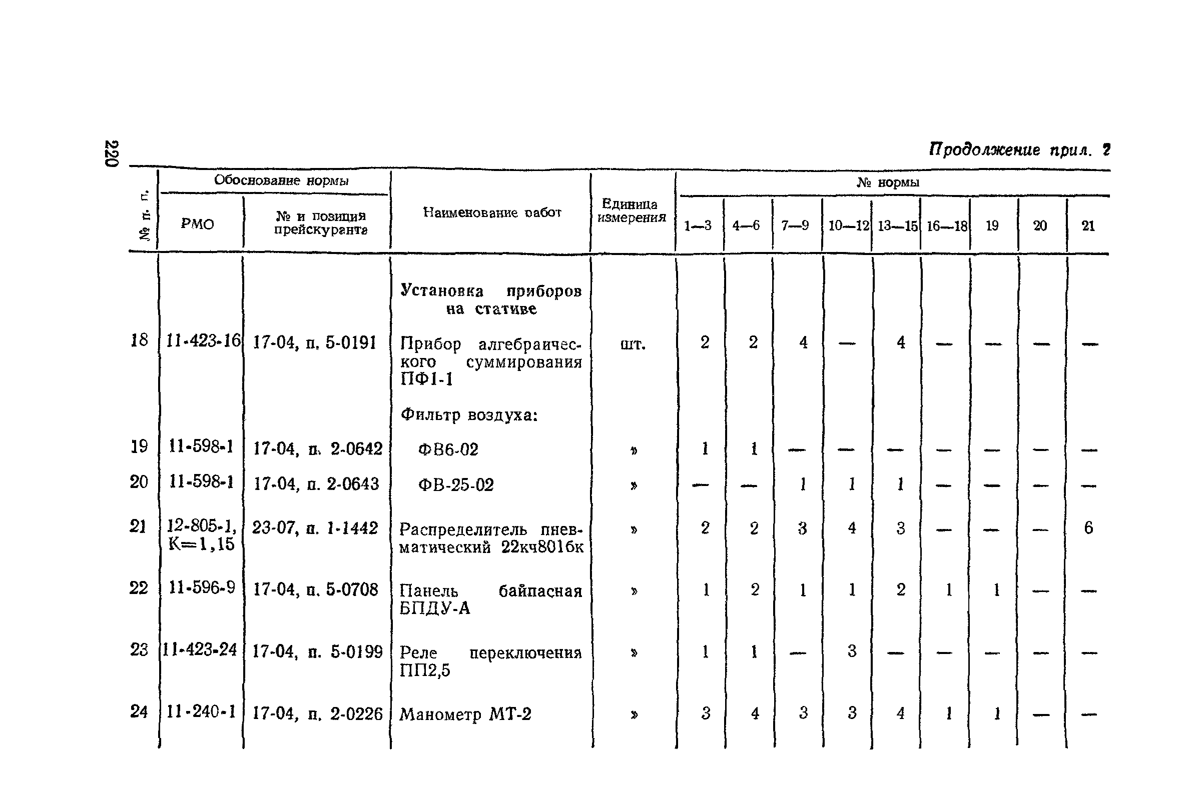 Сборник 4-1