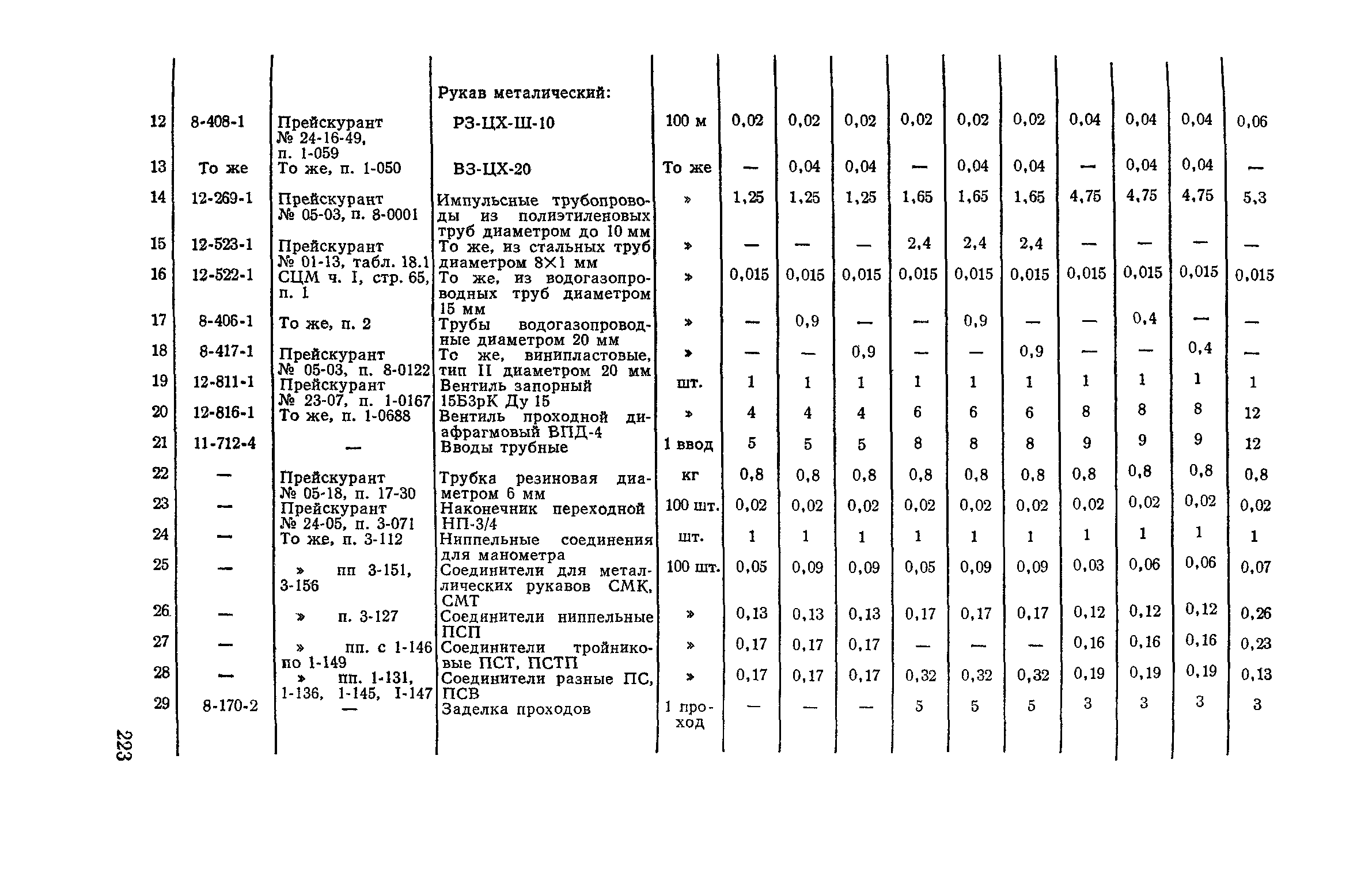 Сборник 4-1