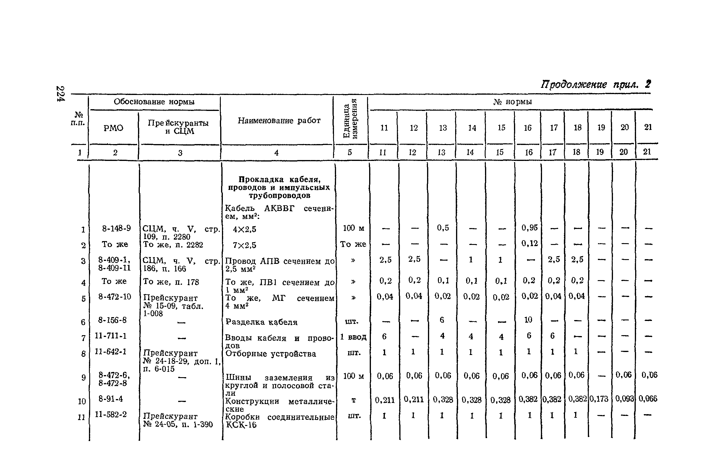 Сборник 4-1