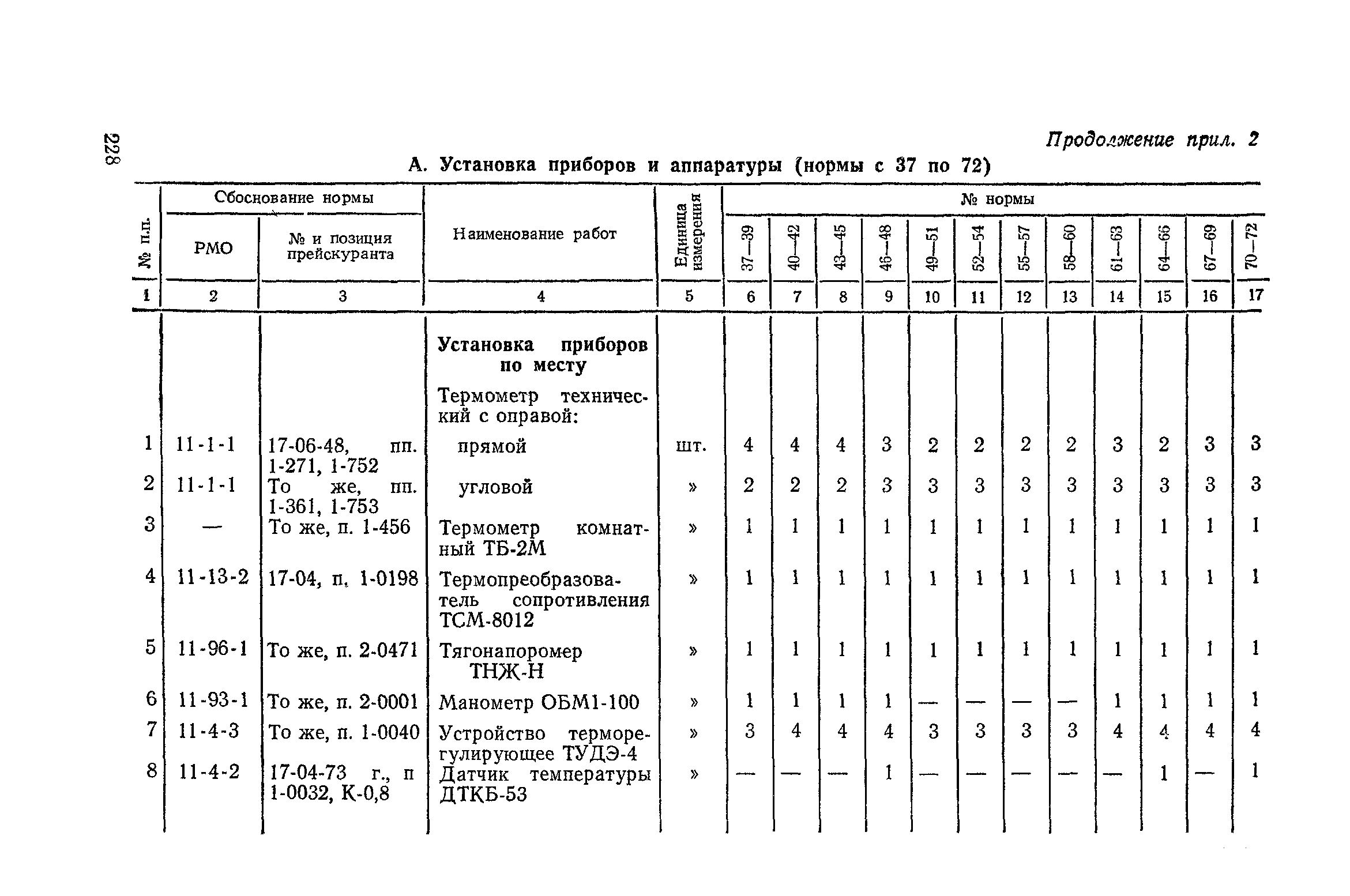 Сборник 4-1