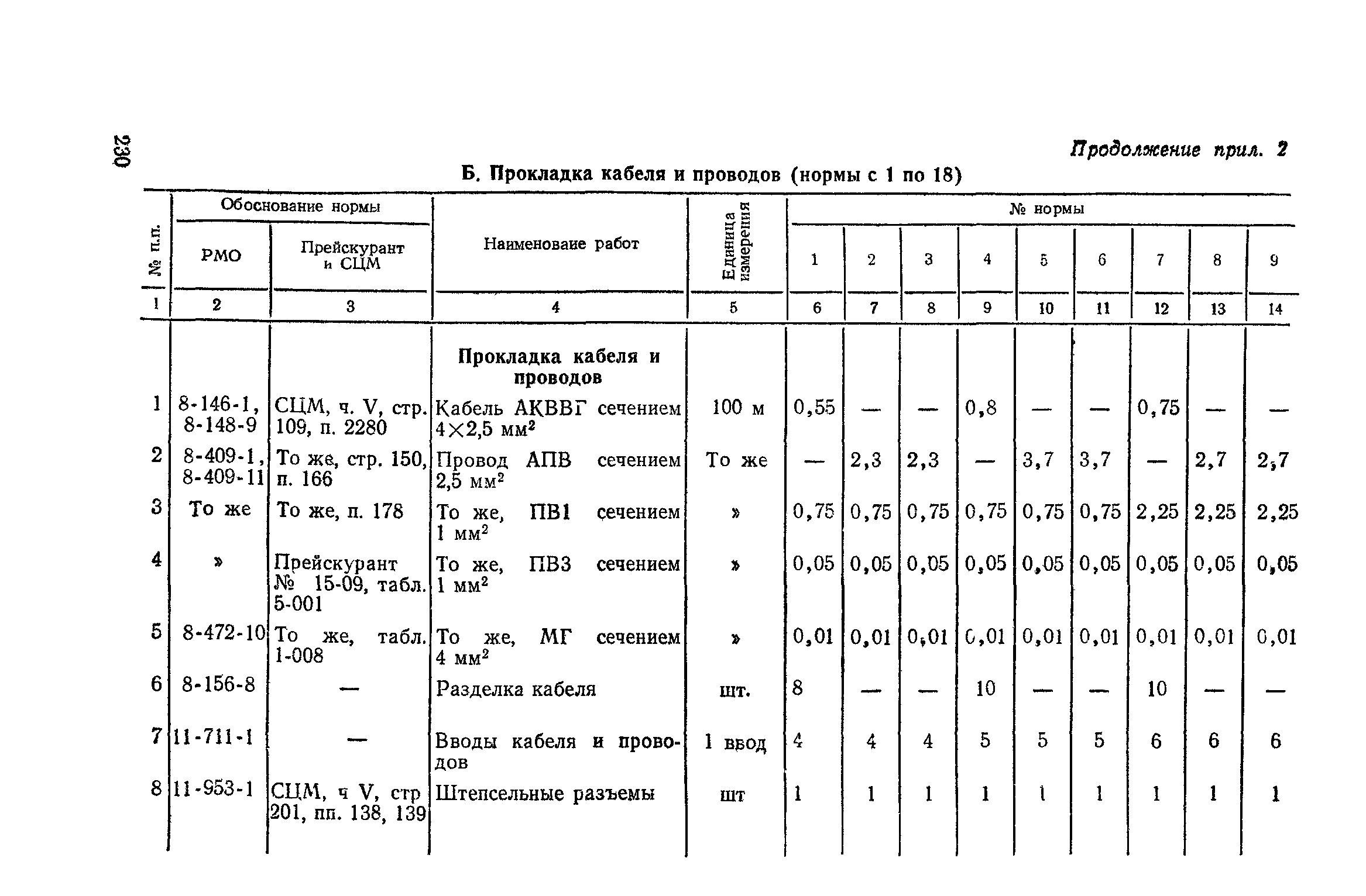 Сборник 4-1