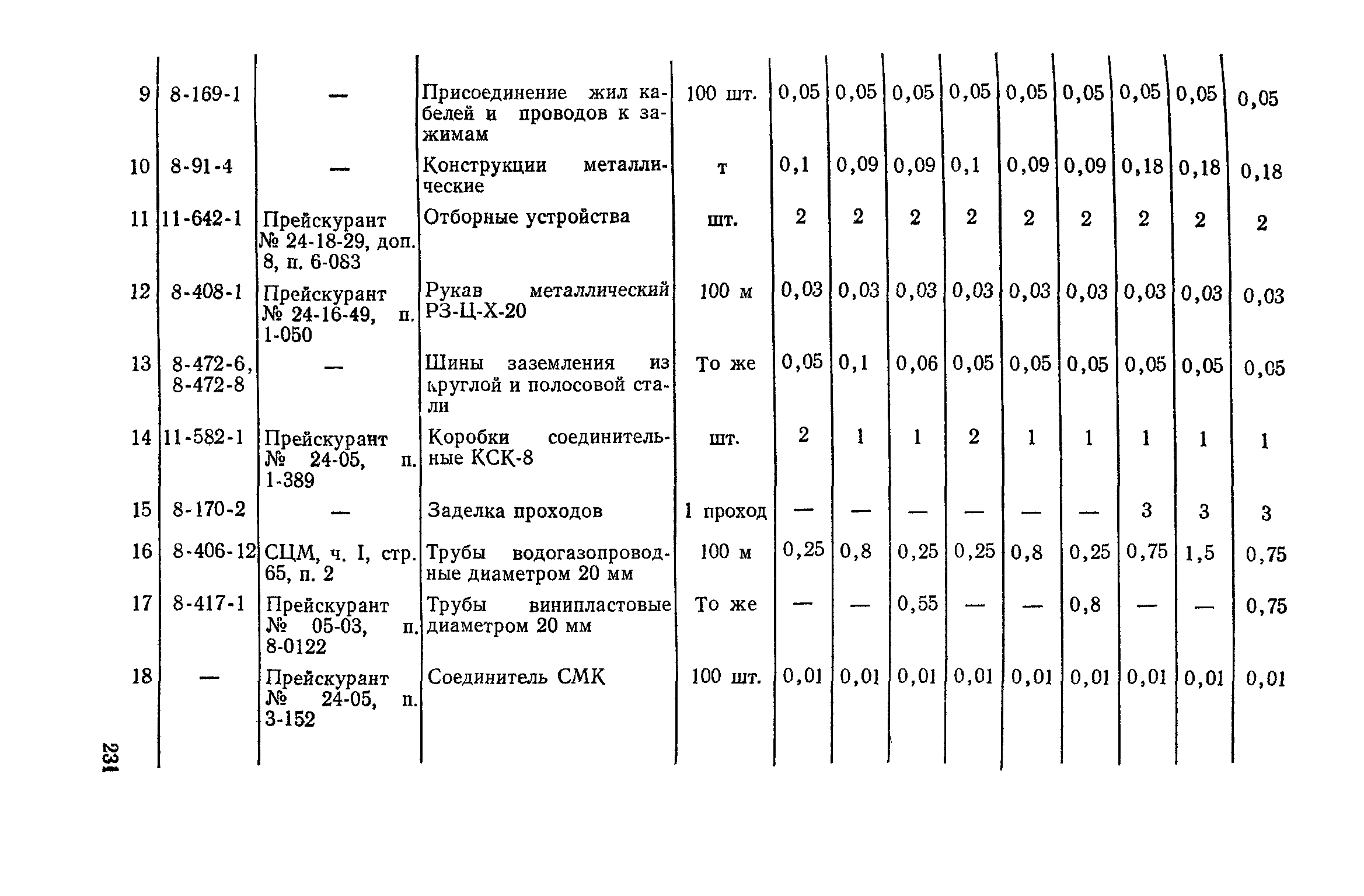 Сборник 4-1