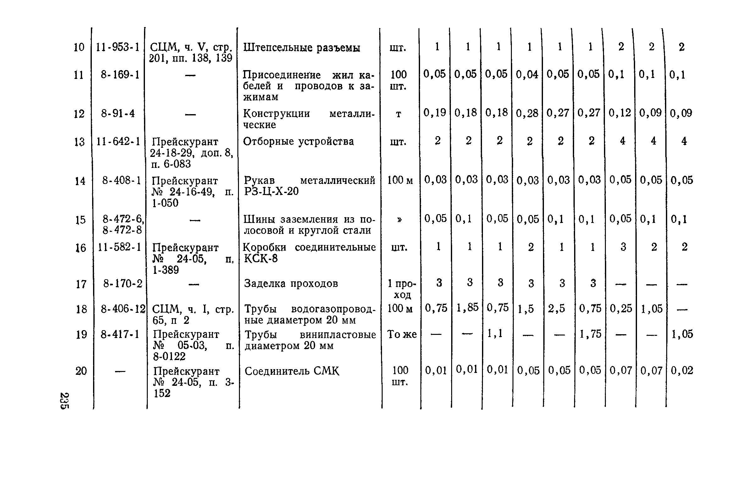 Сборник 4-1