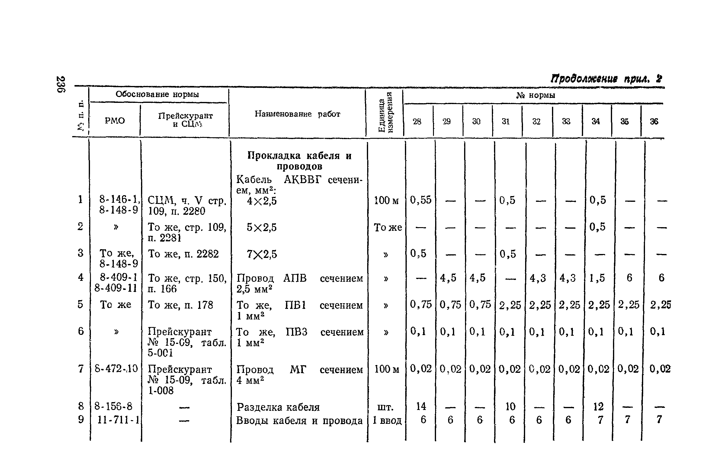 Сборник 4-1