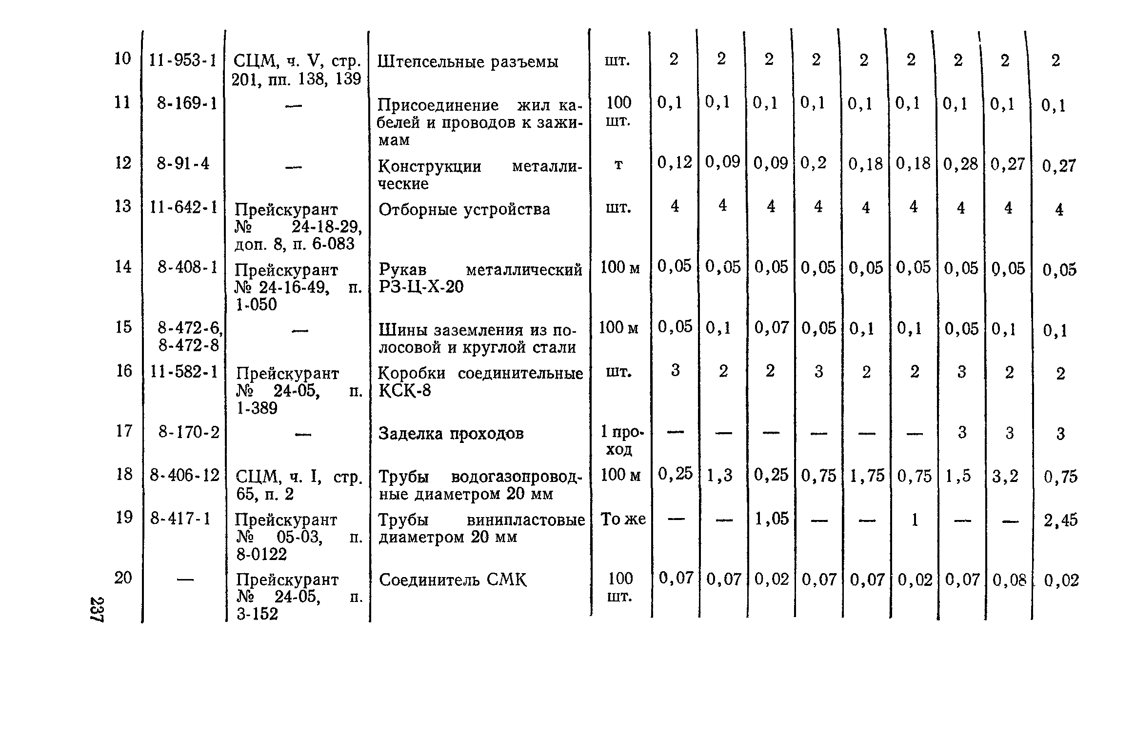 Сборник 4-1