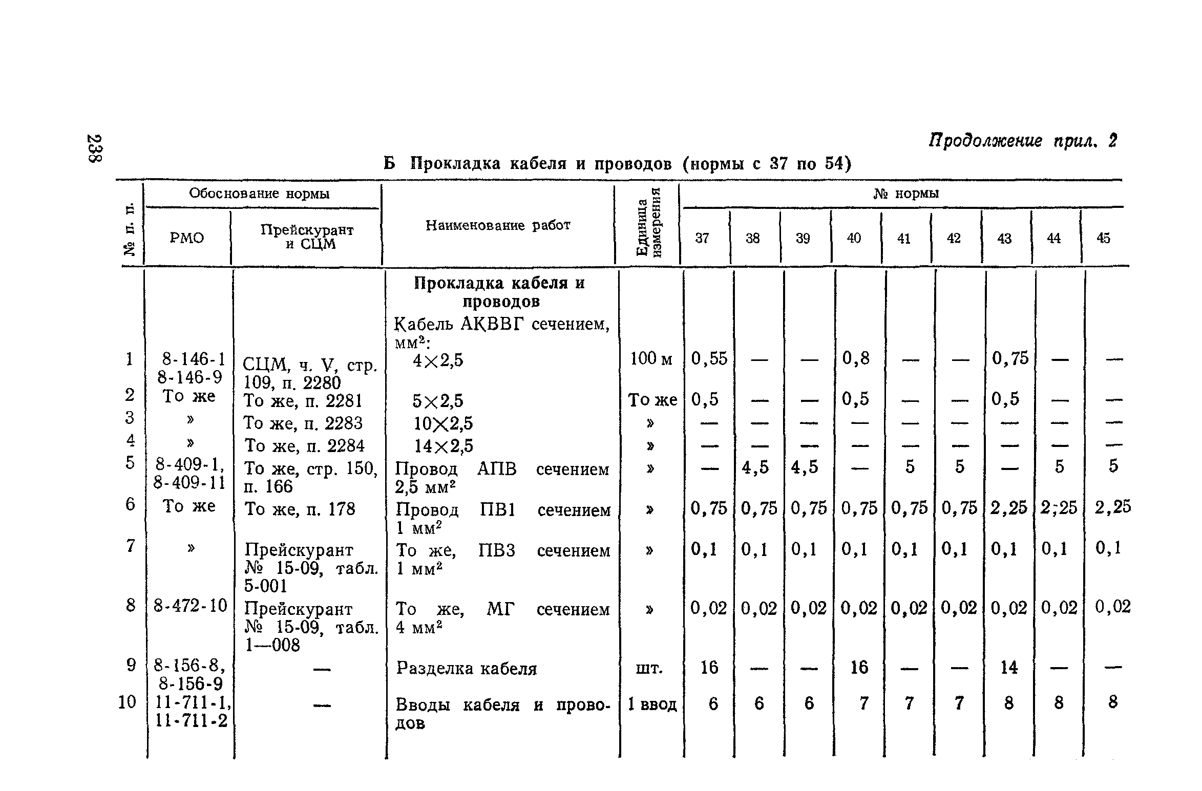 Сборник 4-1