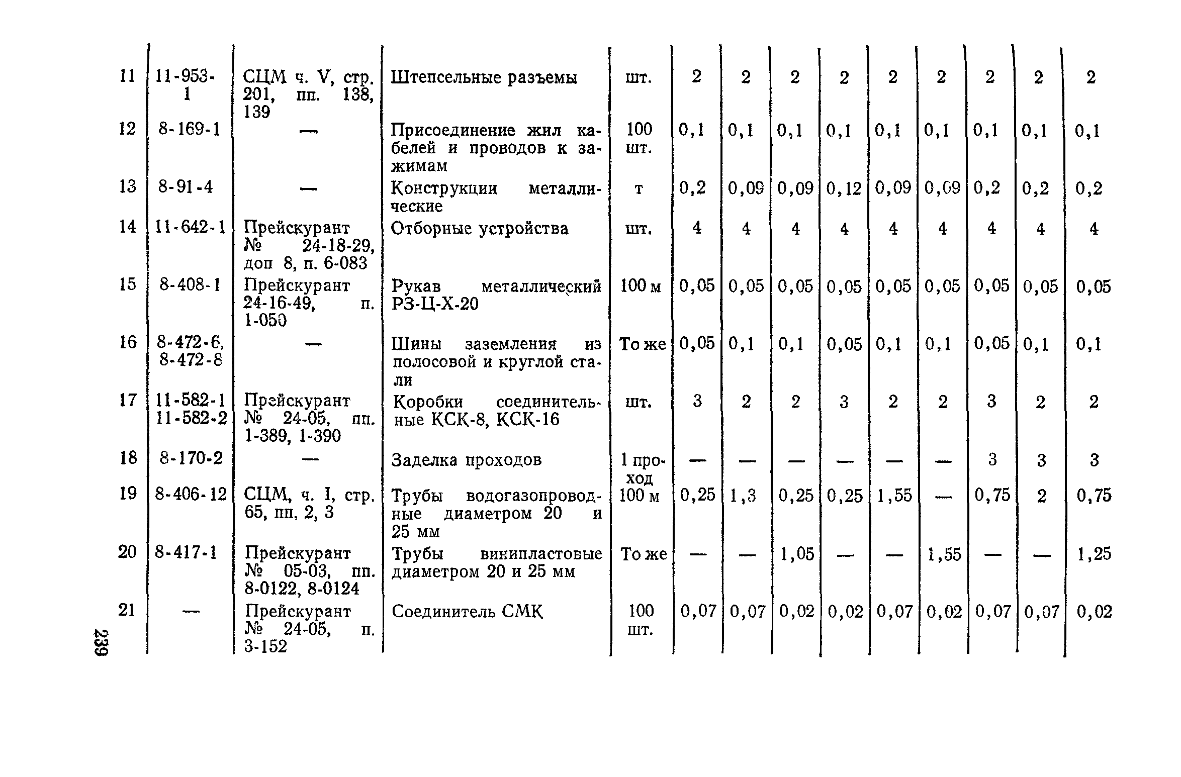 Сборник 4-1