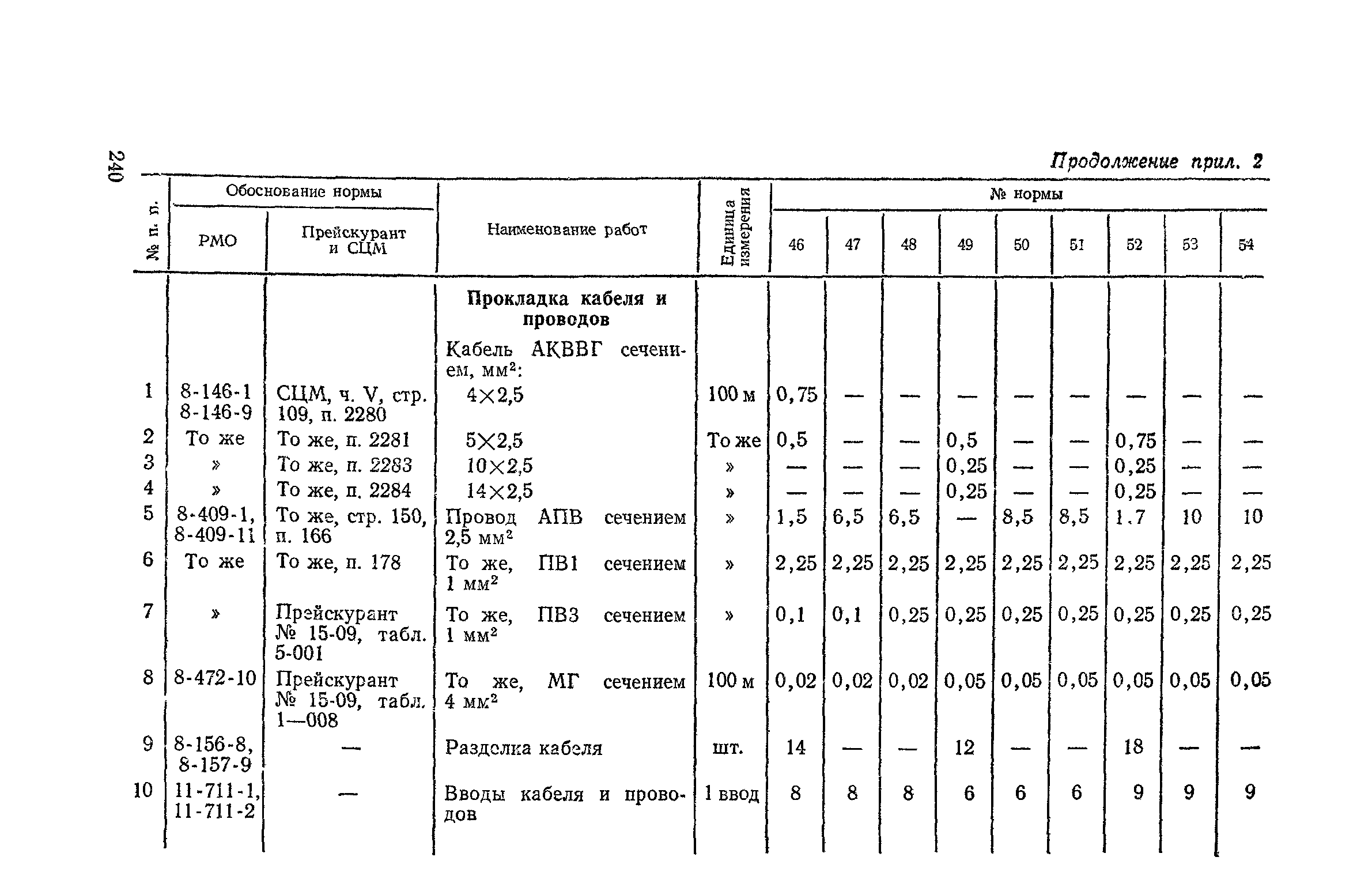 Сборник 4-1