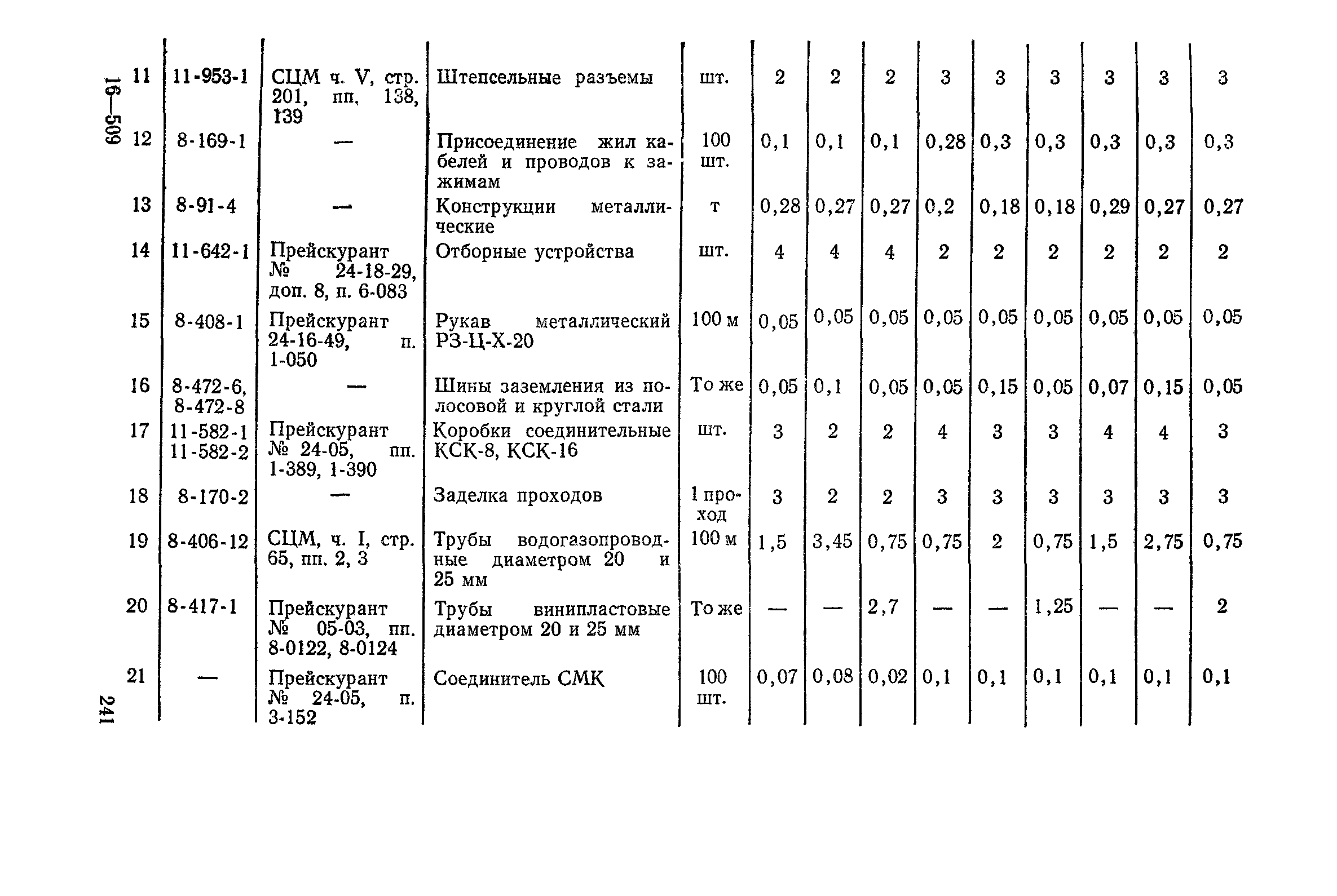 Сборник 4-1