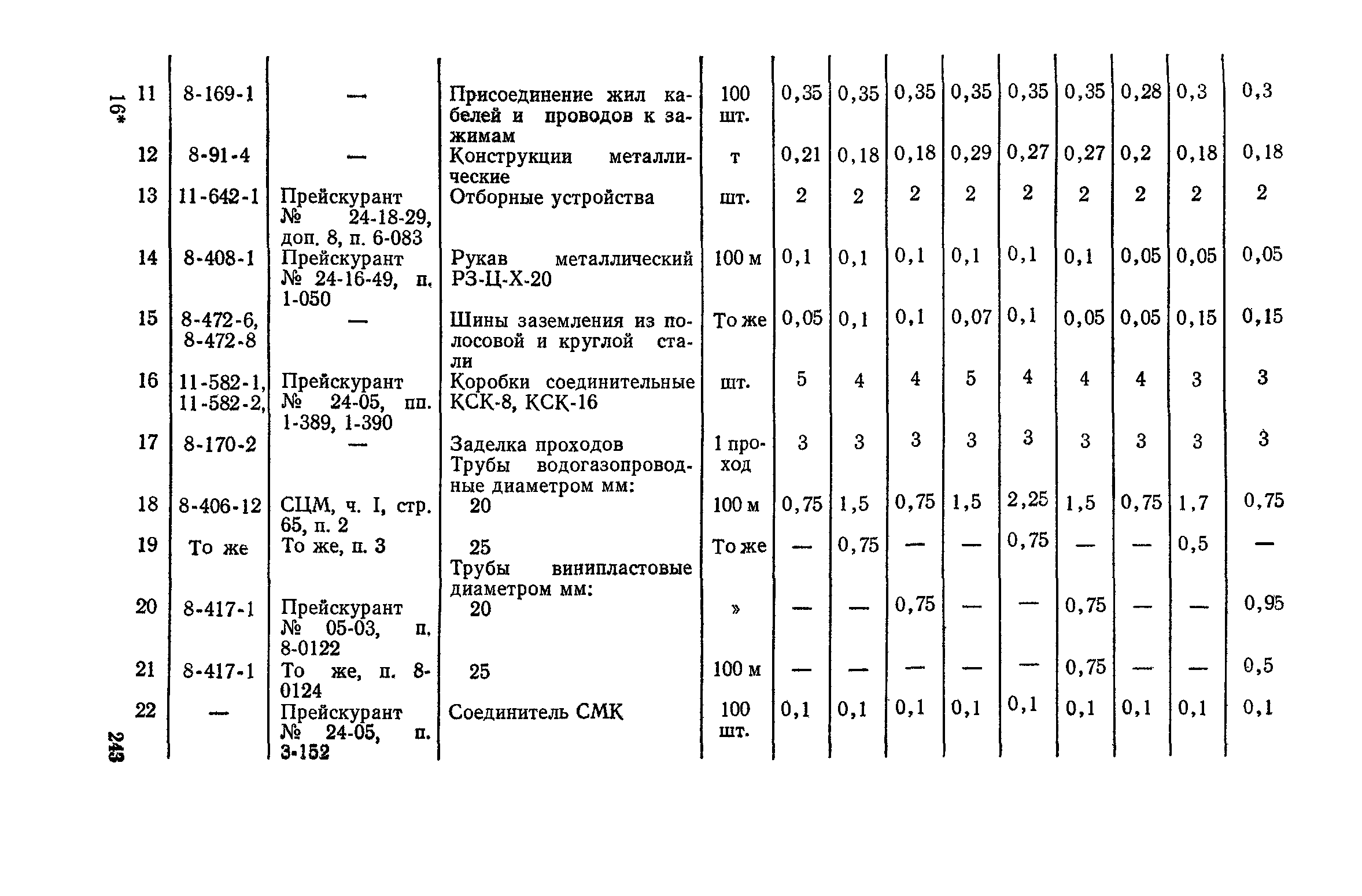 Сборник 4-1