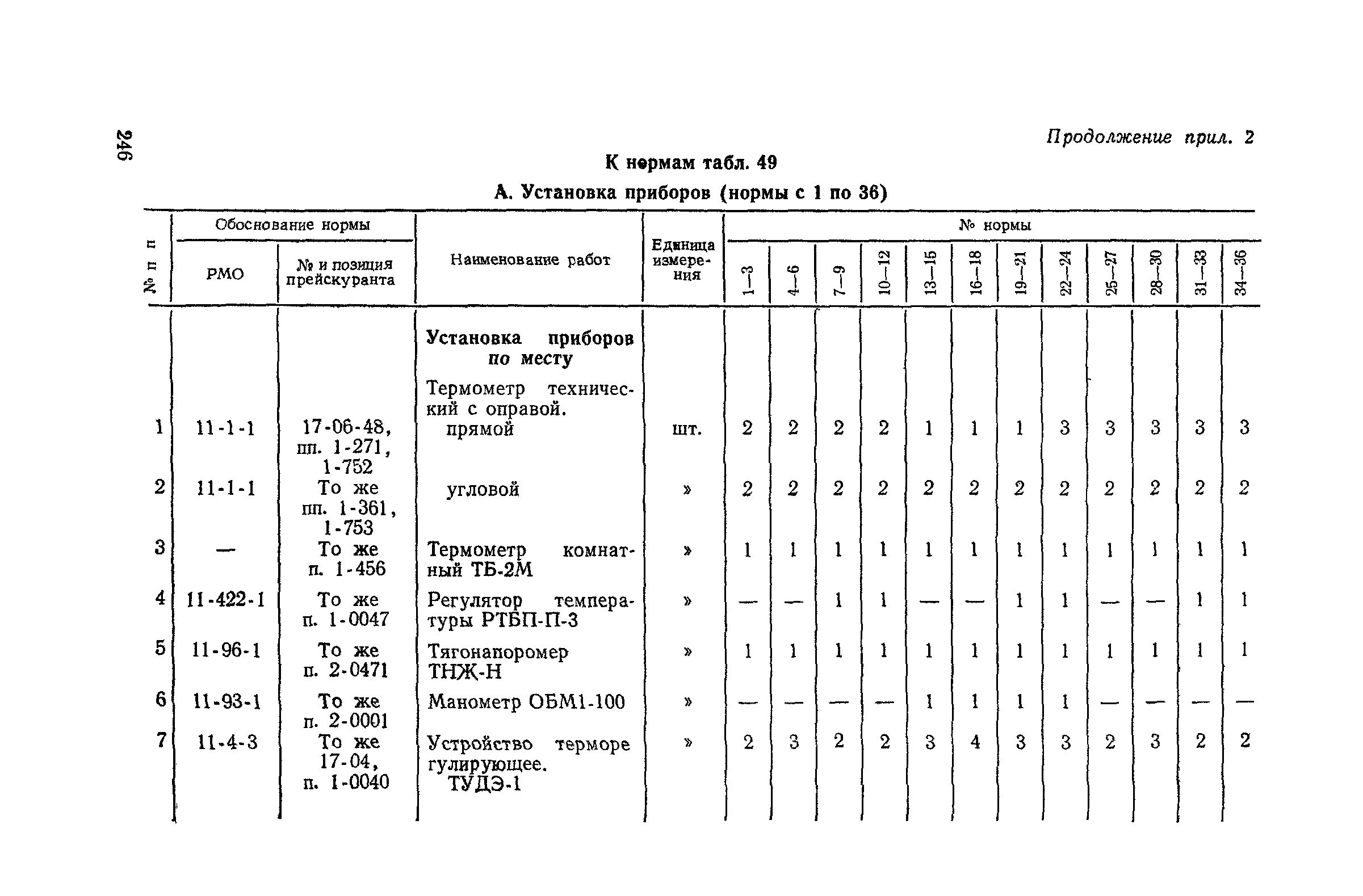 Сборник 4-1