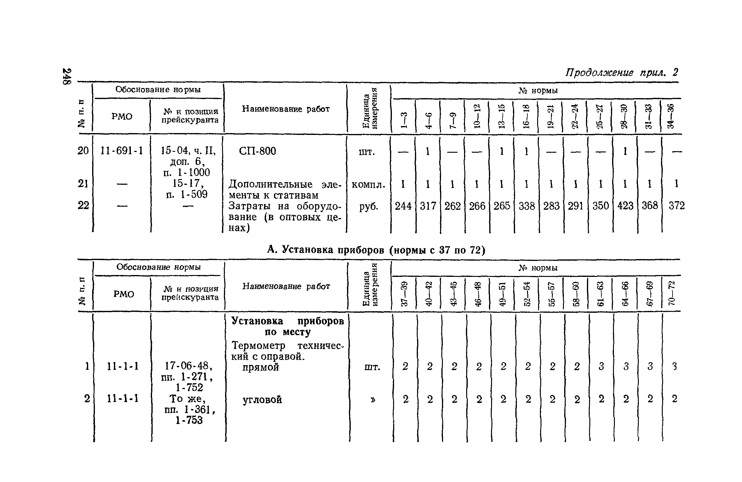 Сборник 4-1