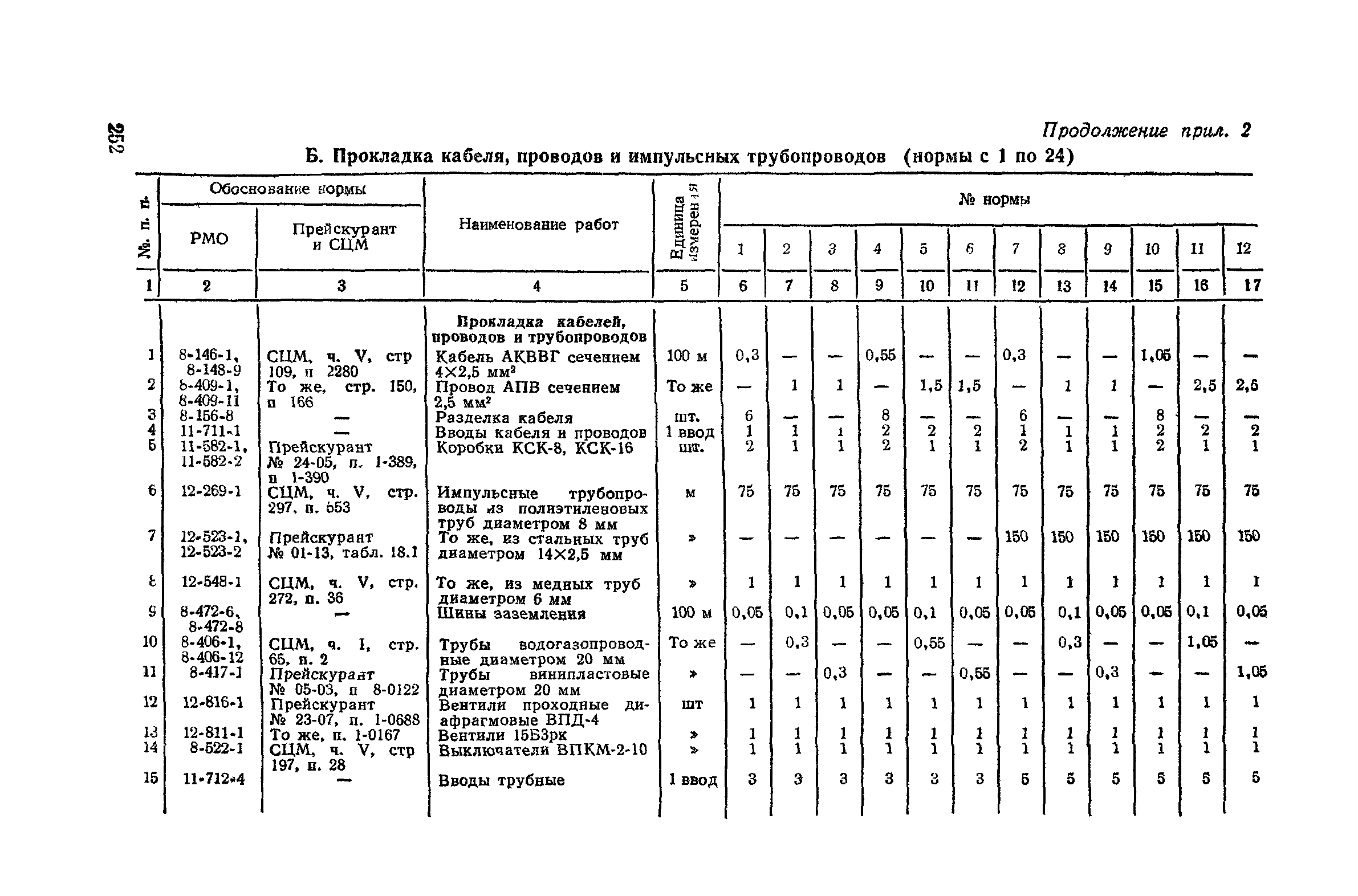 Сборник 4-1