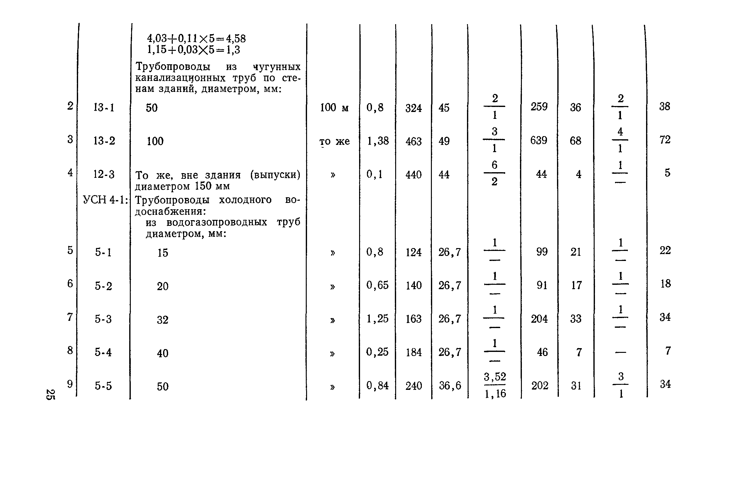 Сборник 4-1