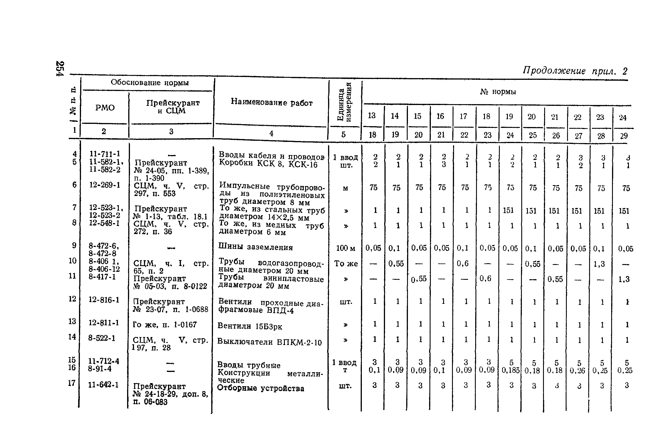 Сборник 4-1