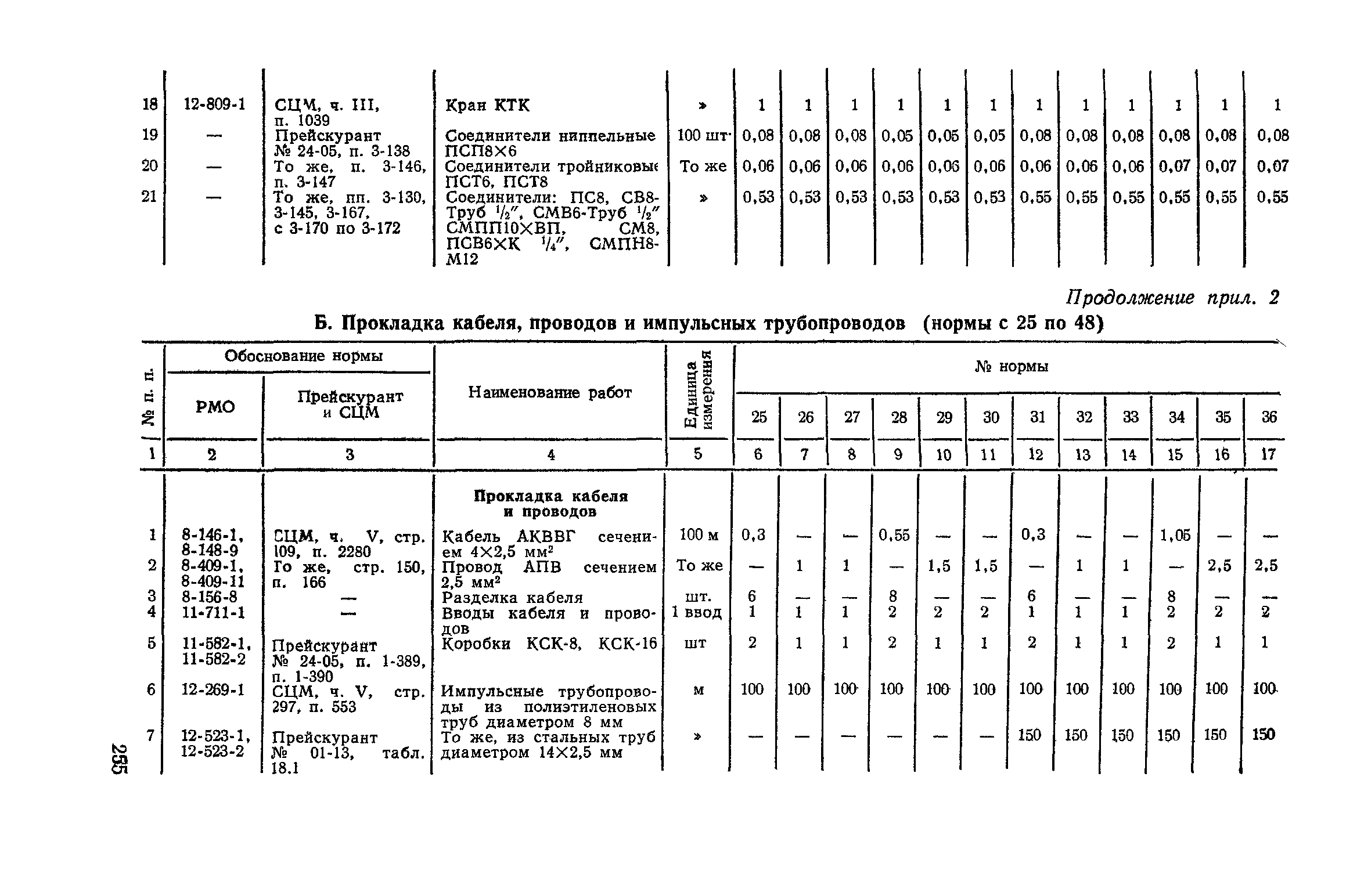 Сборник 4-1