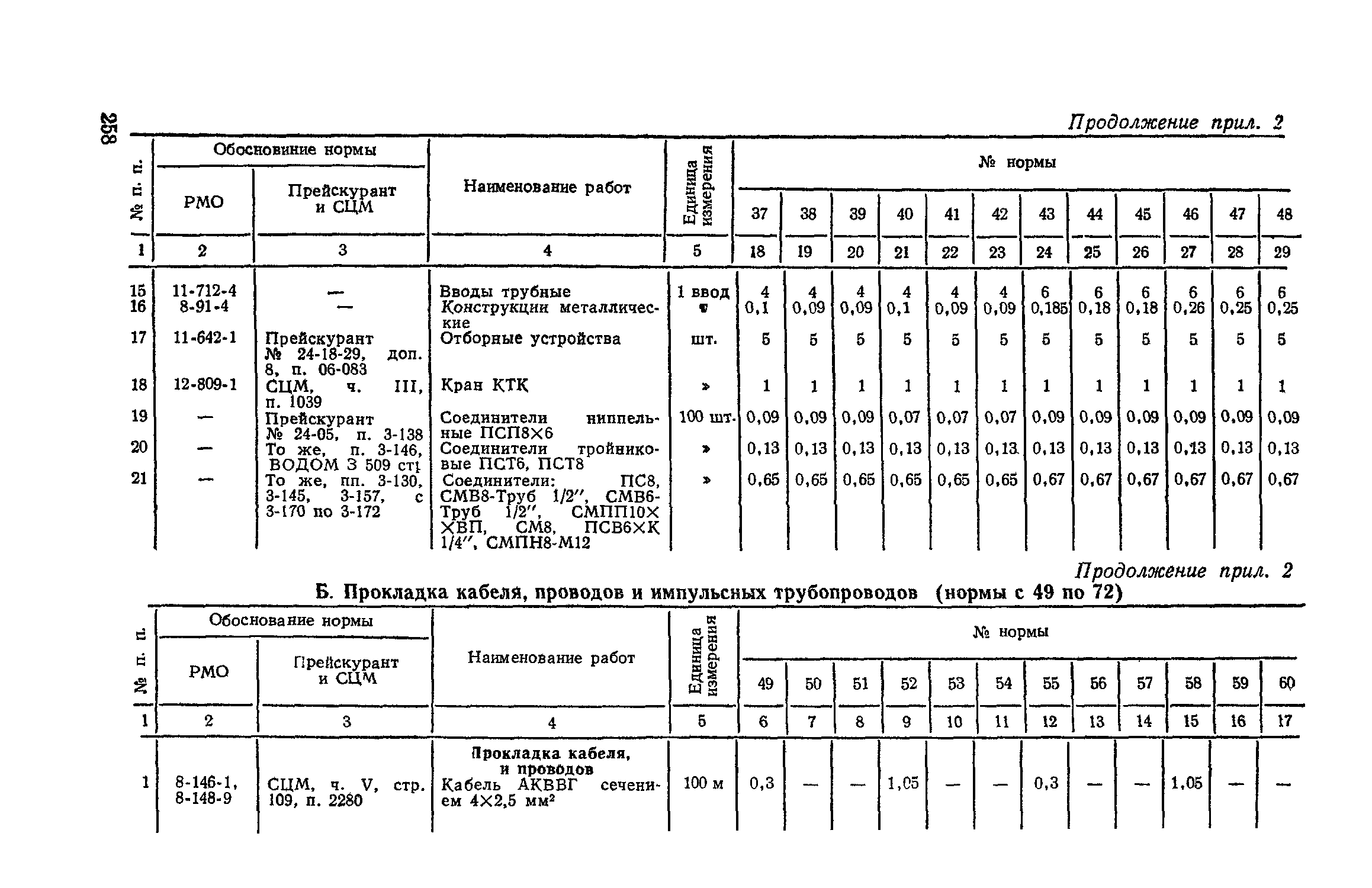 Сборник 4-1