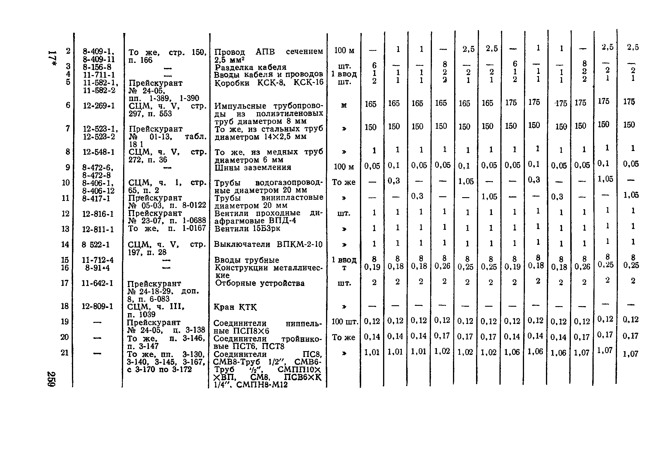 Сборник 4-1