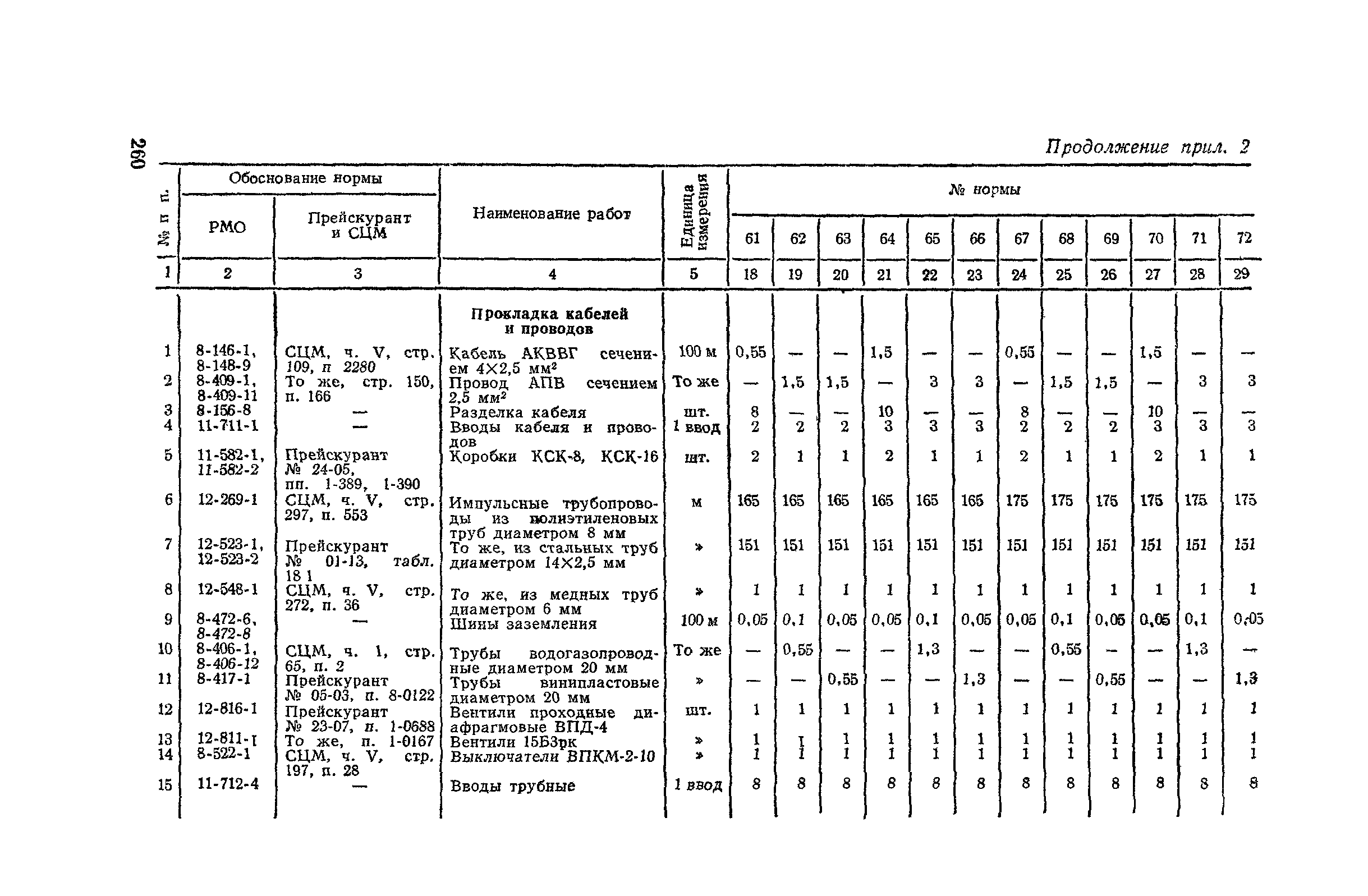 Сборник 4-1