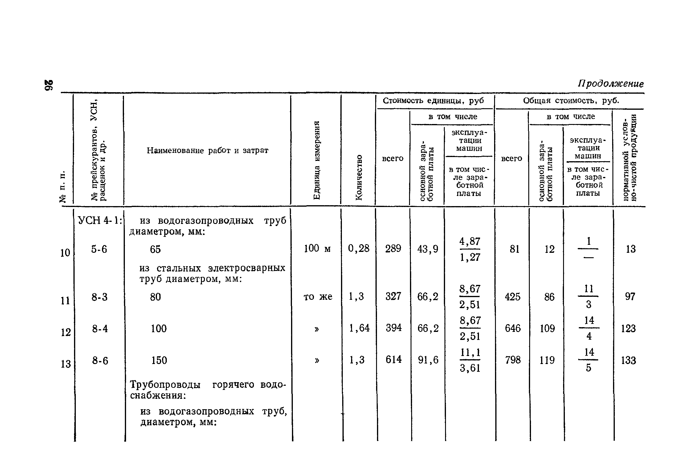 Сборник 4-1