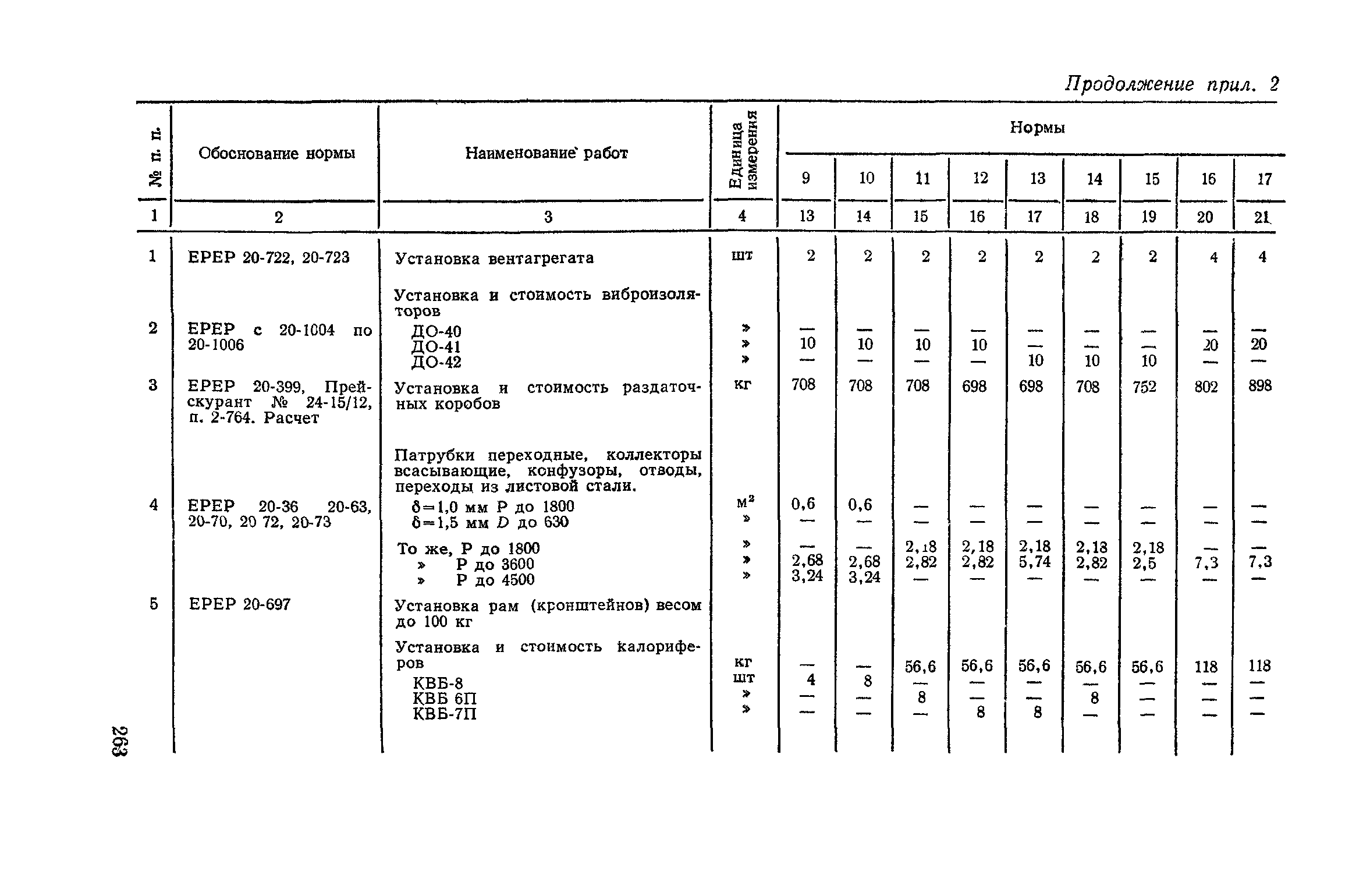 Сборник 4-1