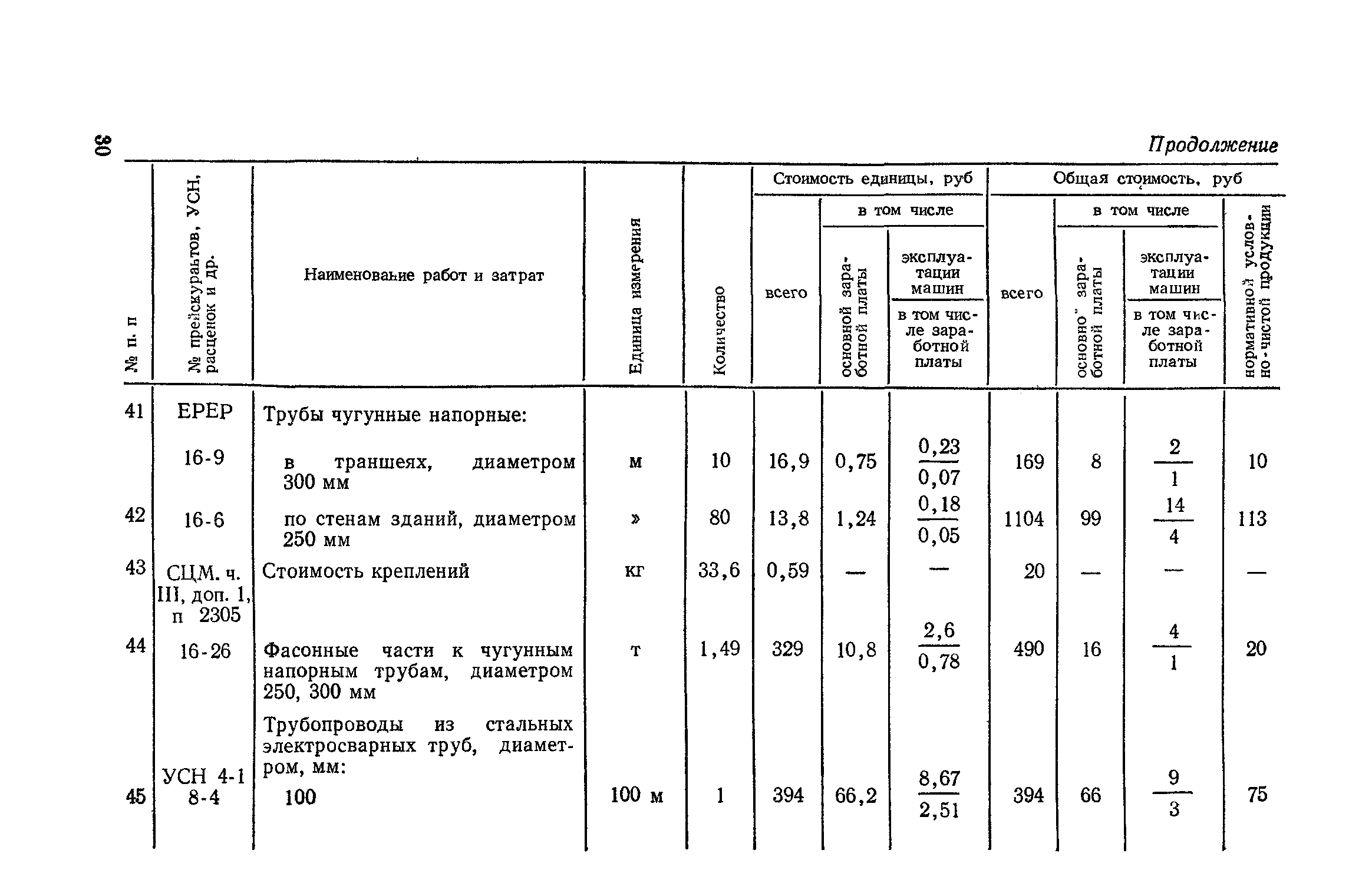 Сборник 4-1