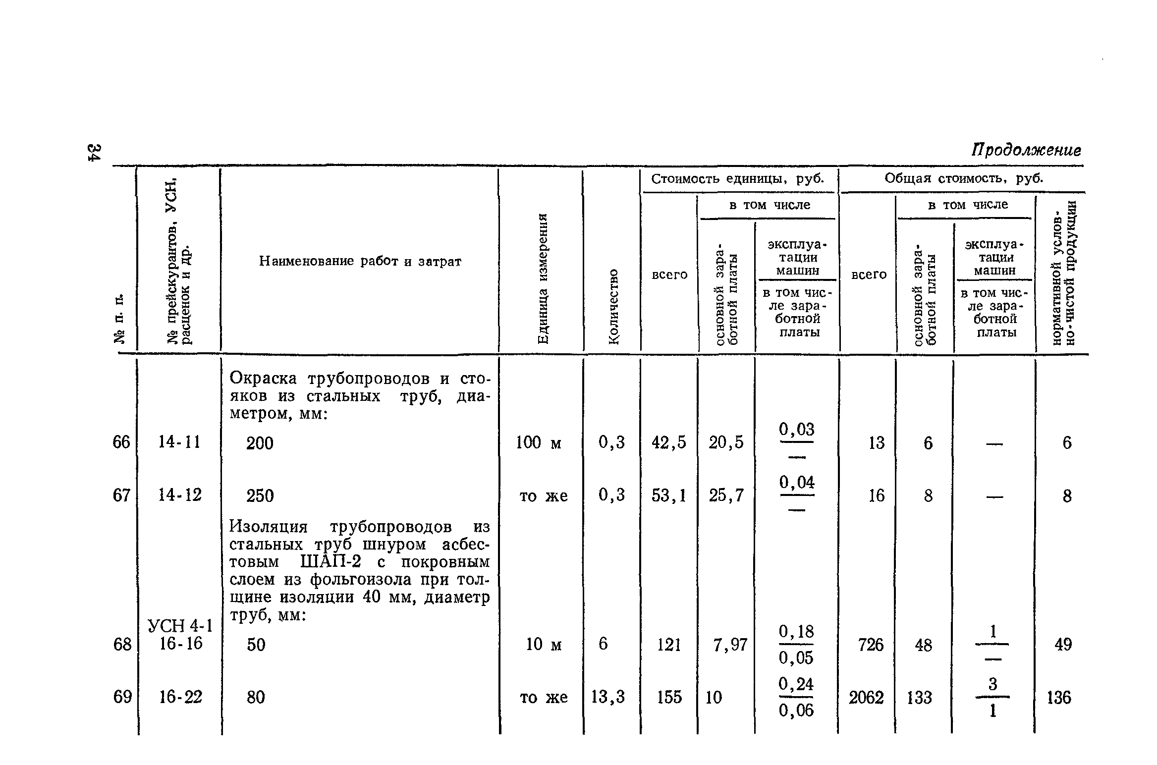 Сборник 4-1