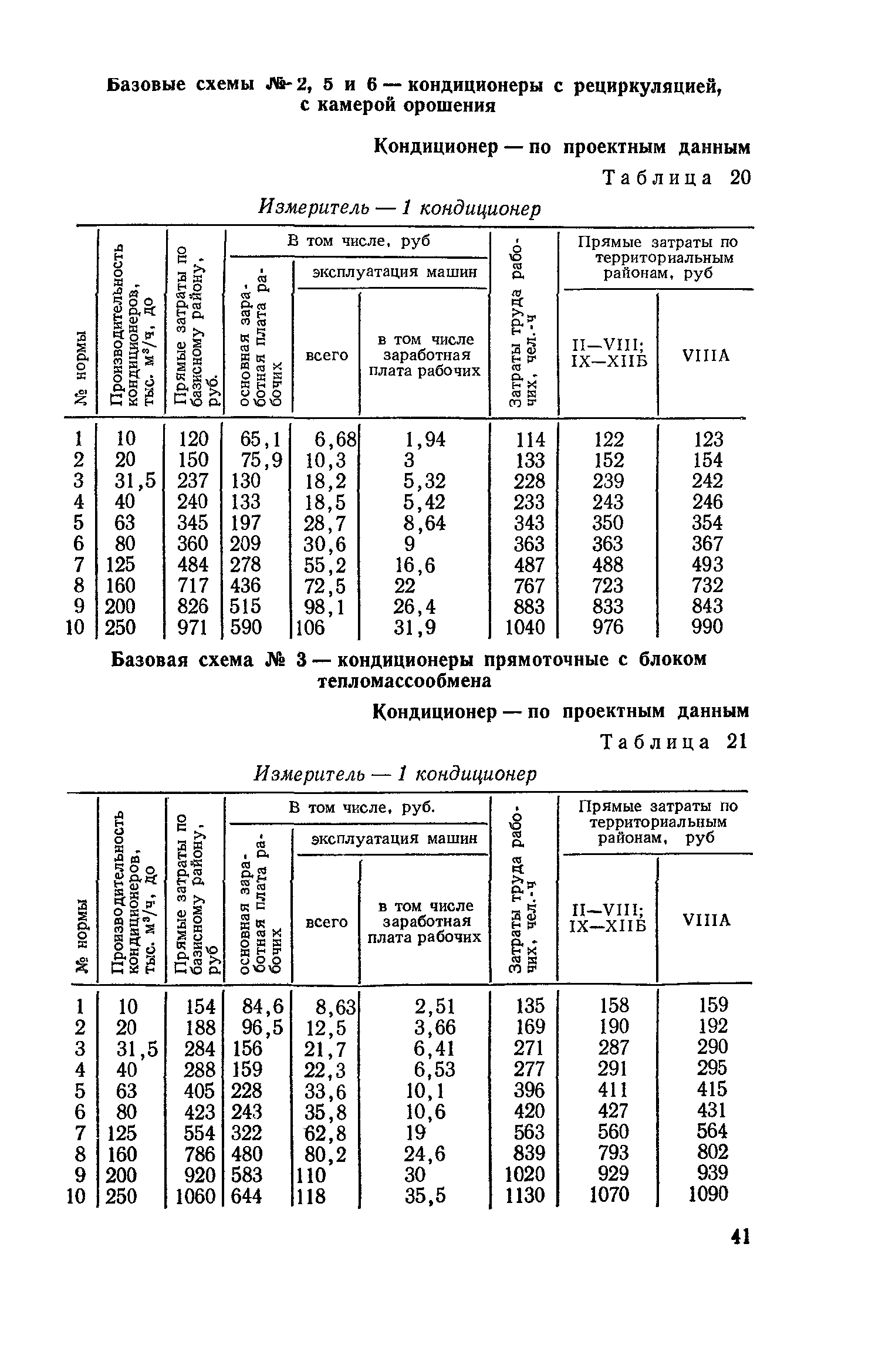 Сборник 4-1