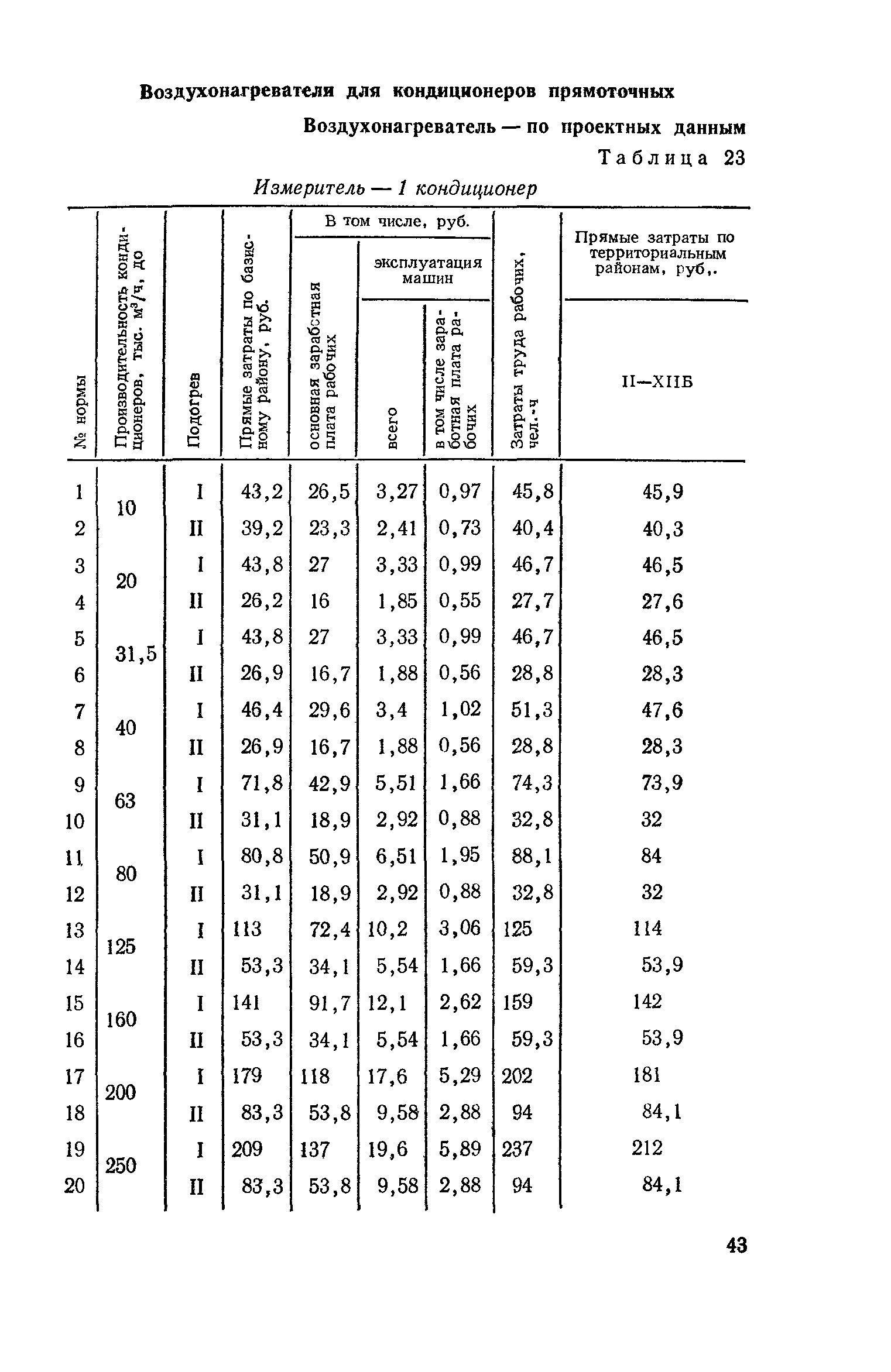 Сборник 4-1