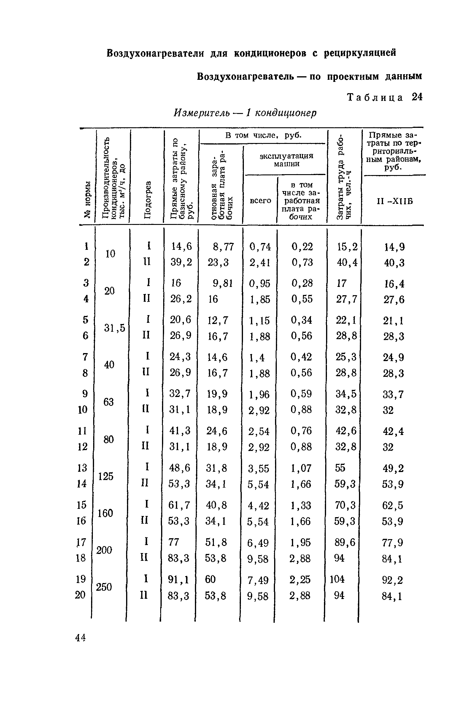 Сборник 4-1