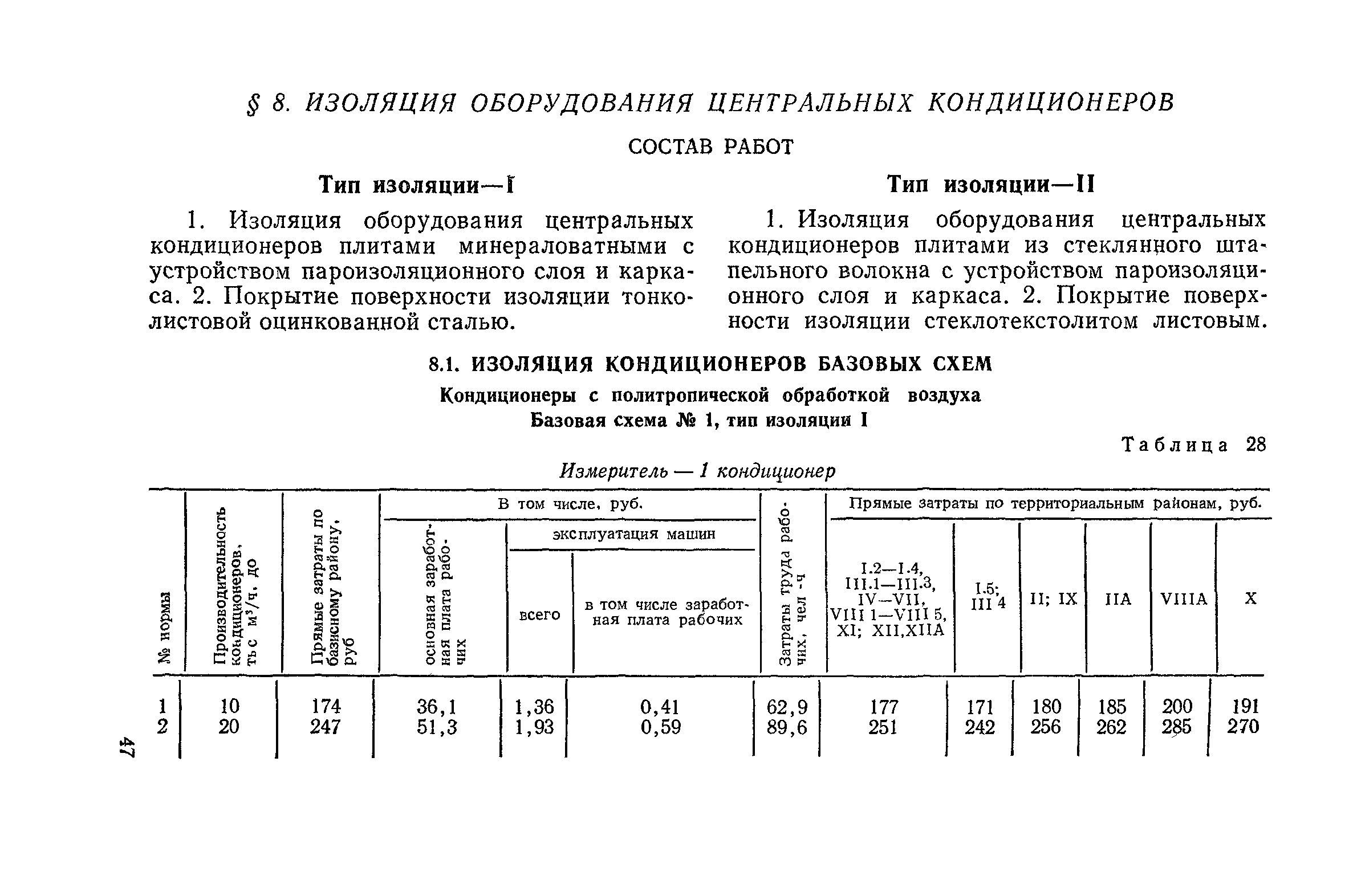 Сборник 4-1