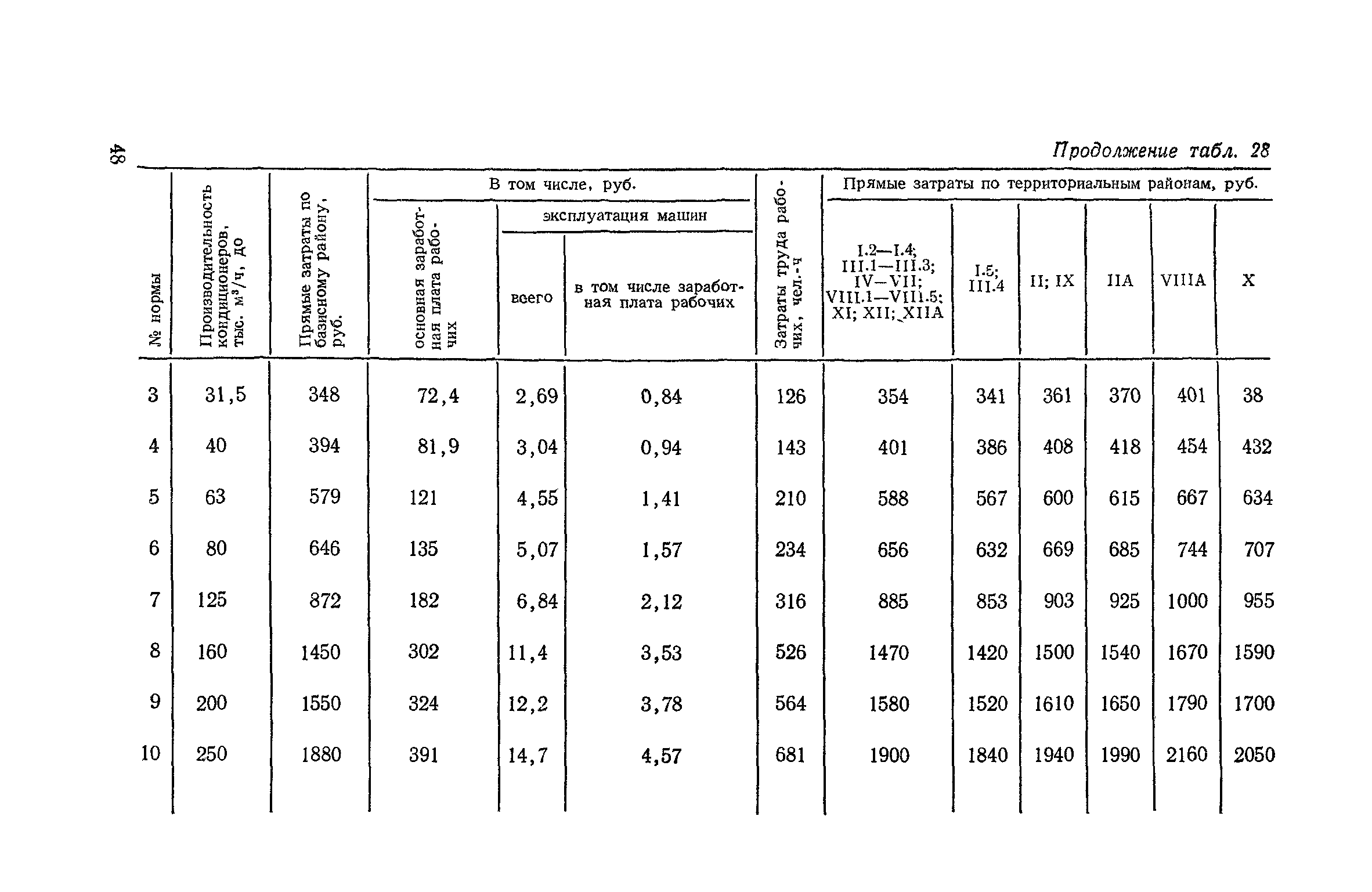 Сборник 4-1