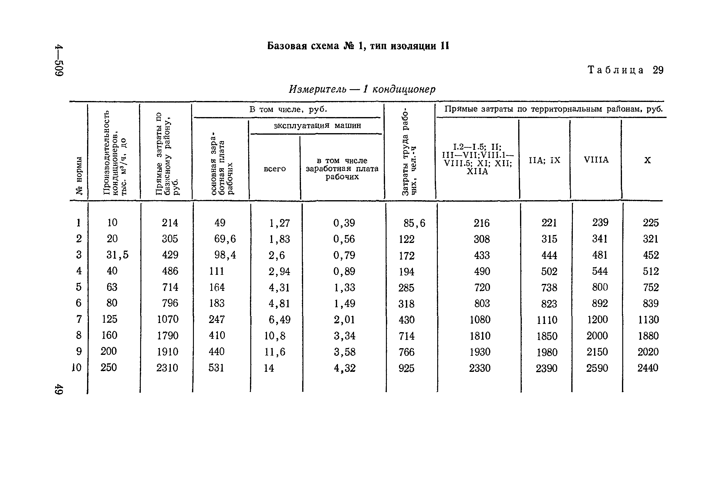 Сборник 4-1